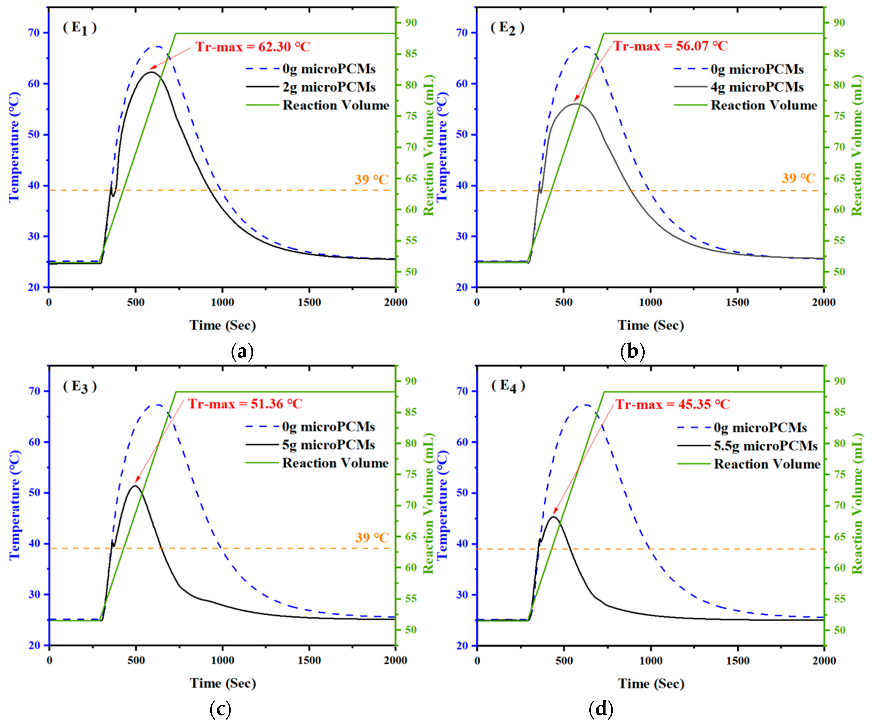 Processes 10 00239 g012a 550