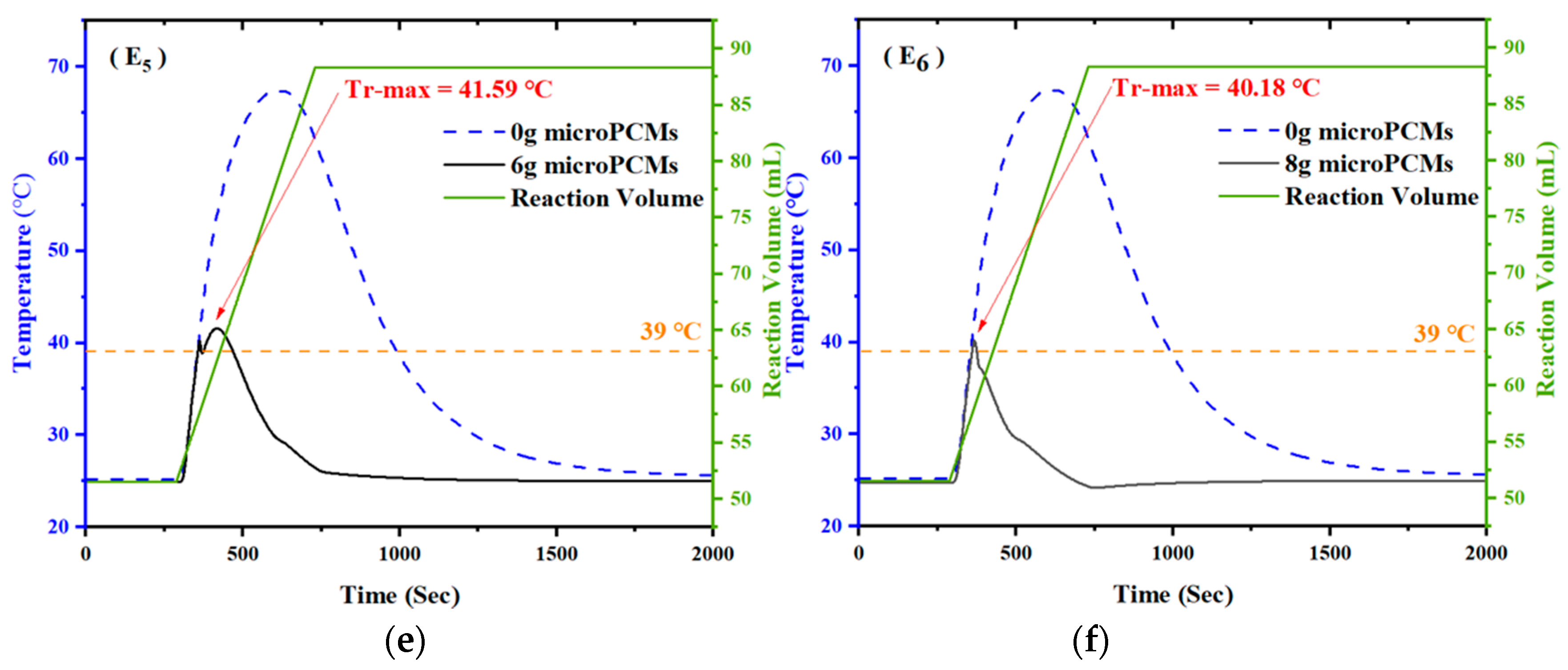 Processes 10 00239 g012b 550