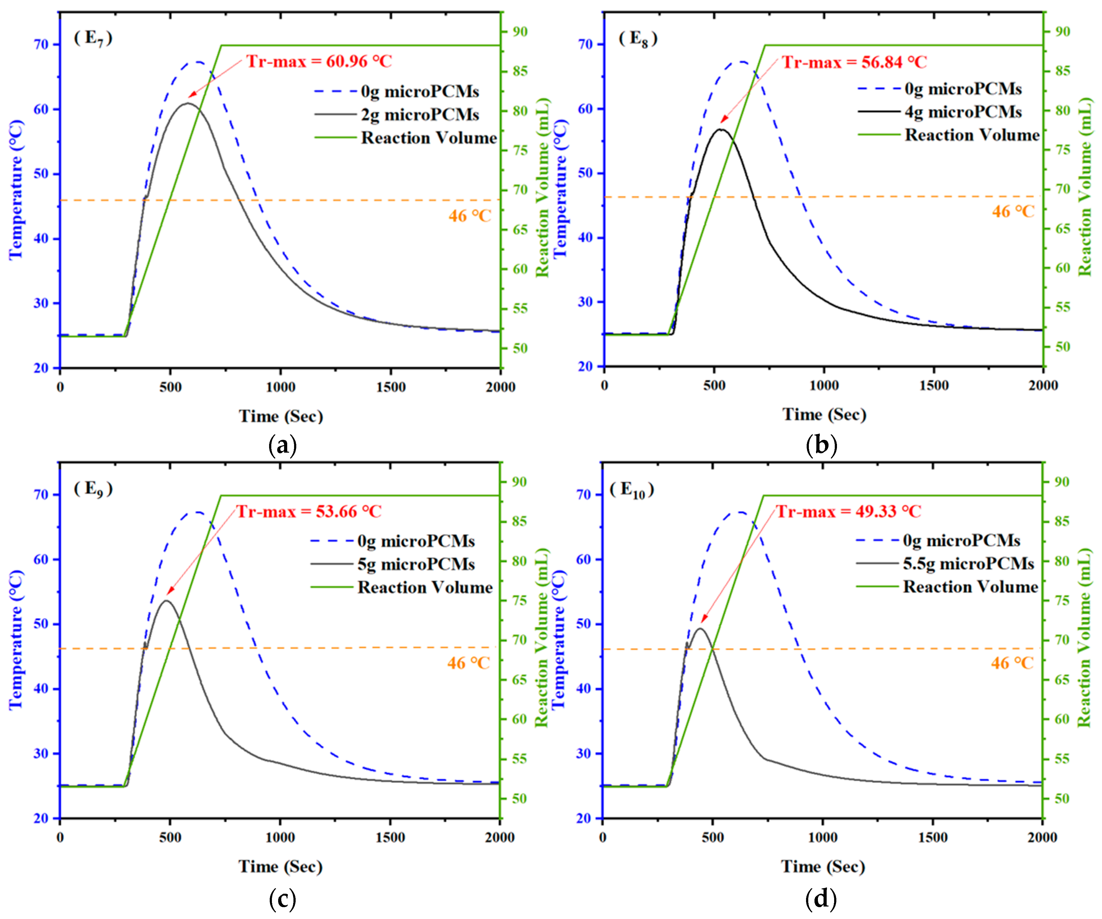 Processes 10 00239 g013a 550