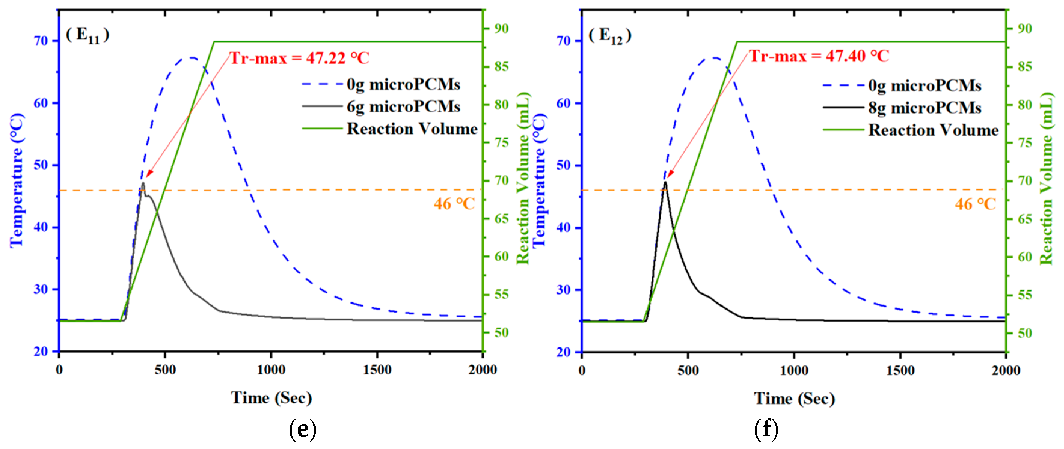Processes 10 00239 g013b 550