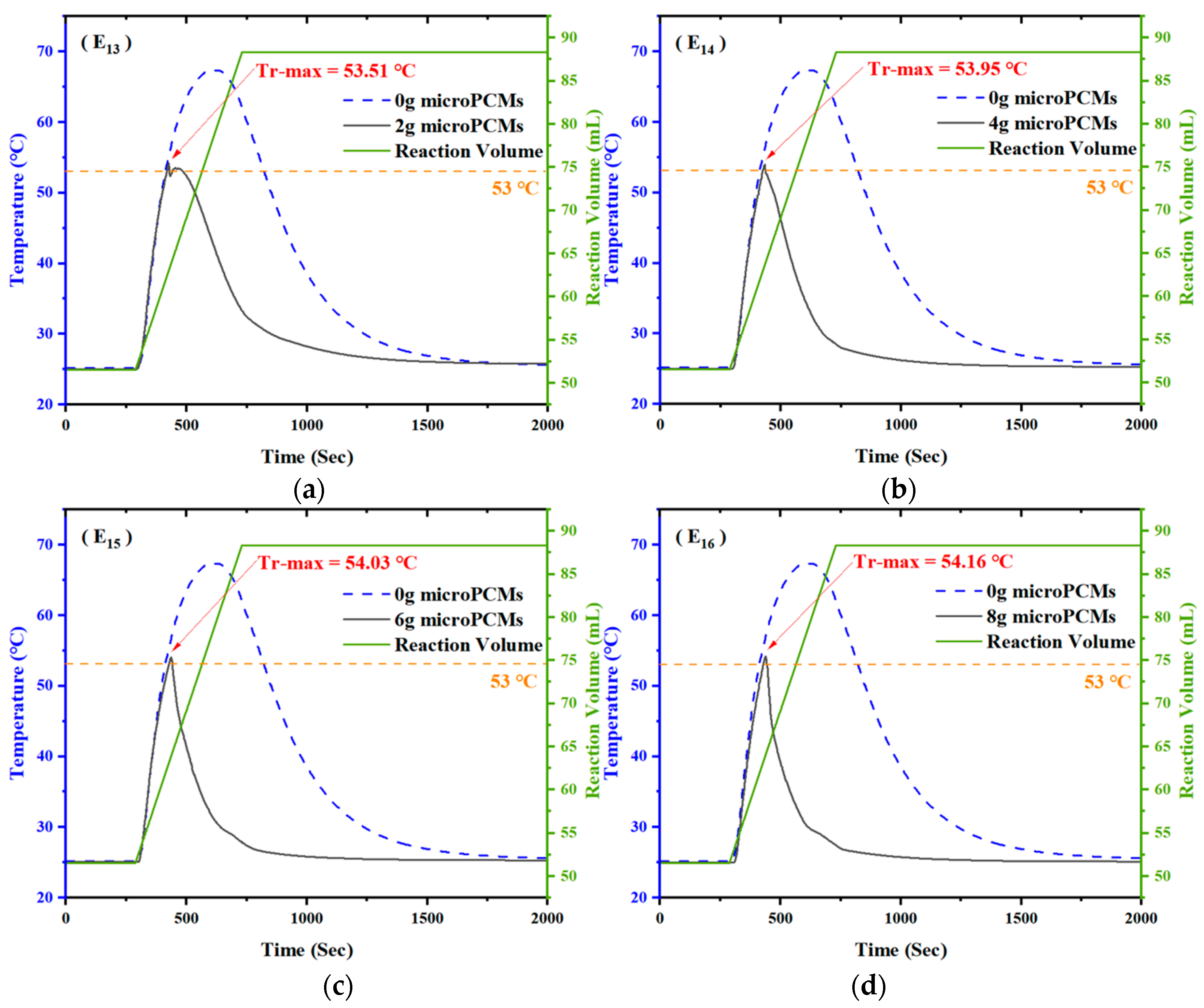 Processes 10 00239 g014 550