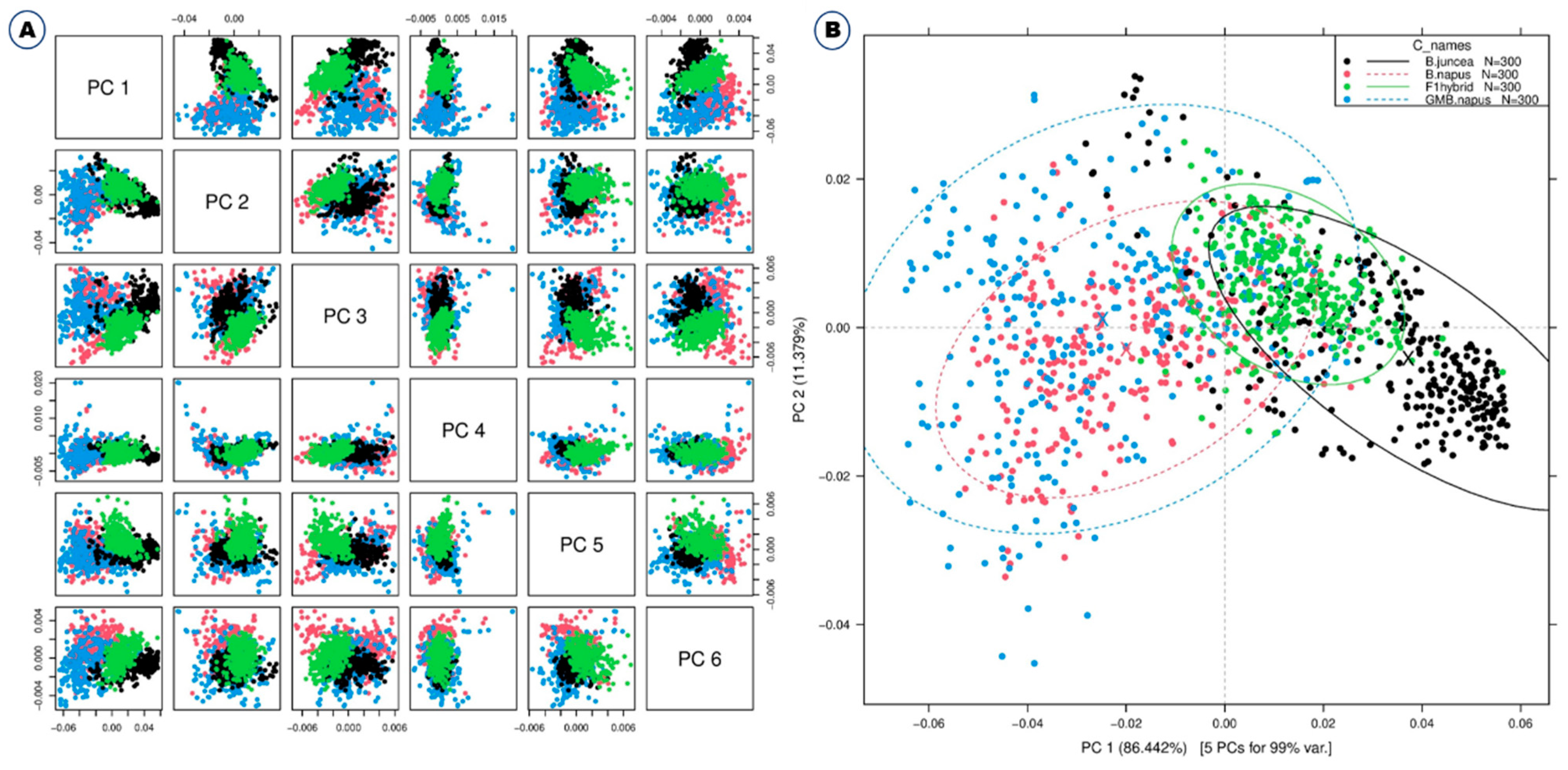Processes 10 00240 g002 550