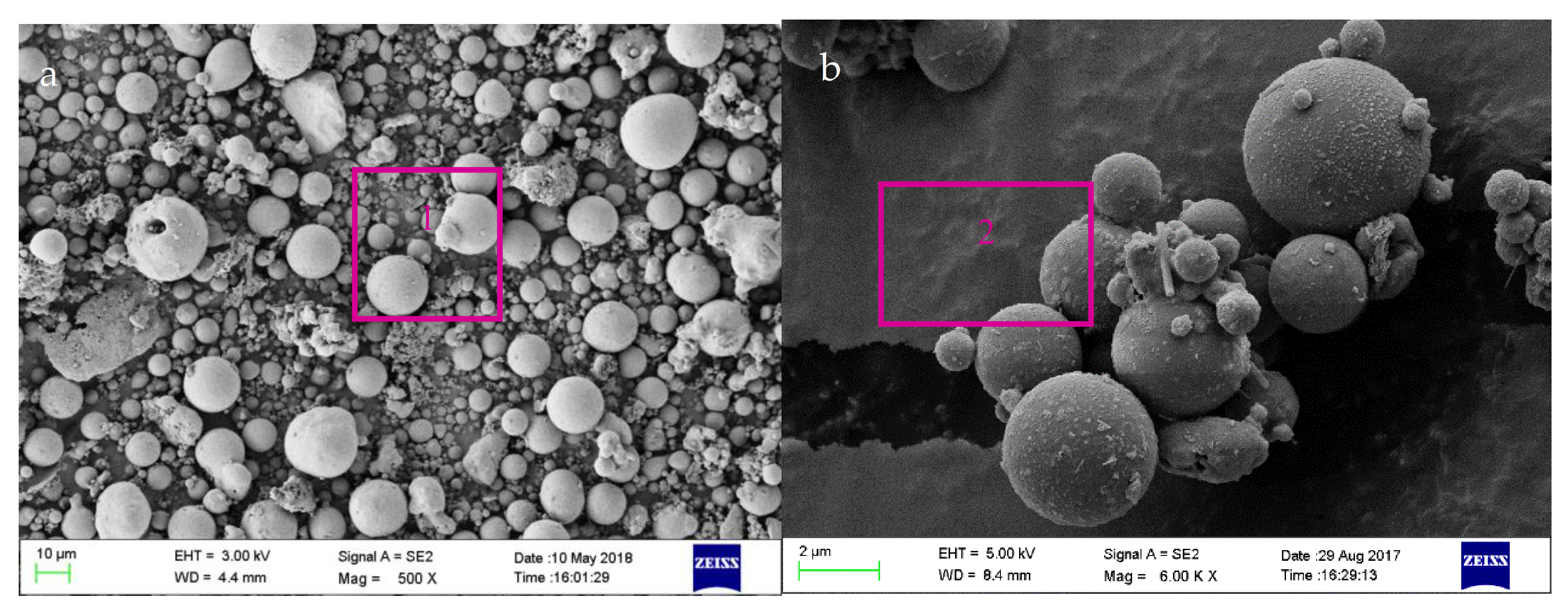 Processes 10 00241 g003a