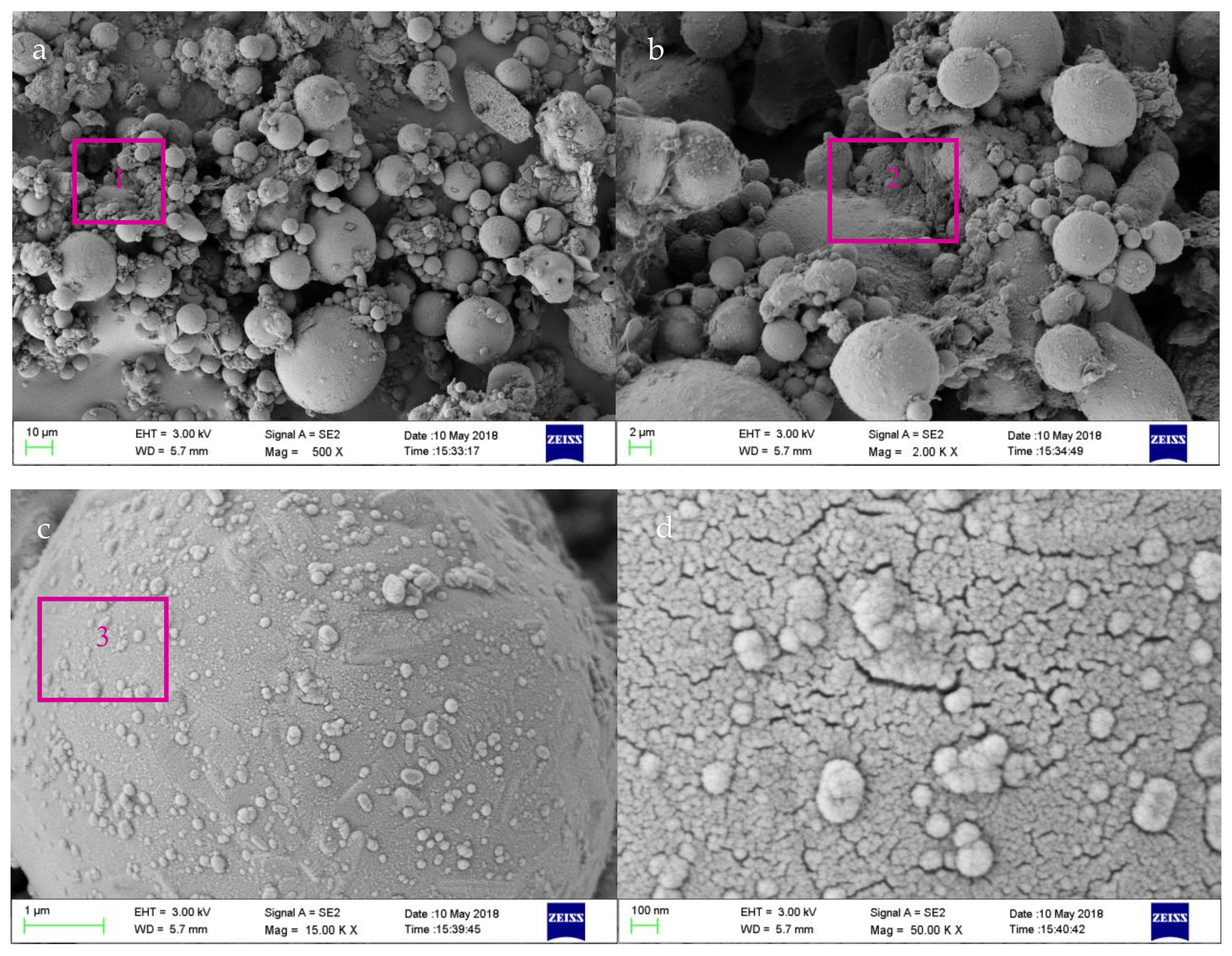 Processes 10 00241 g004
