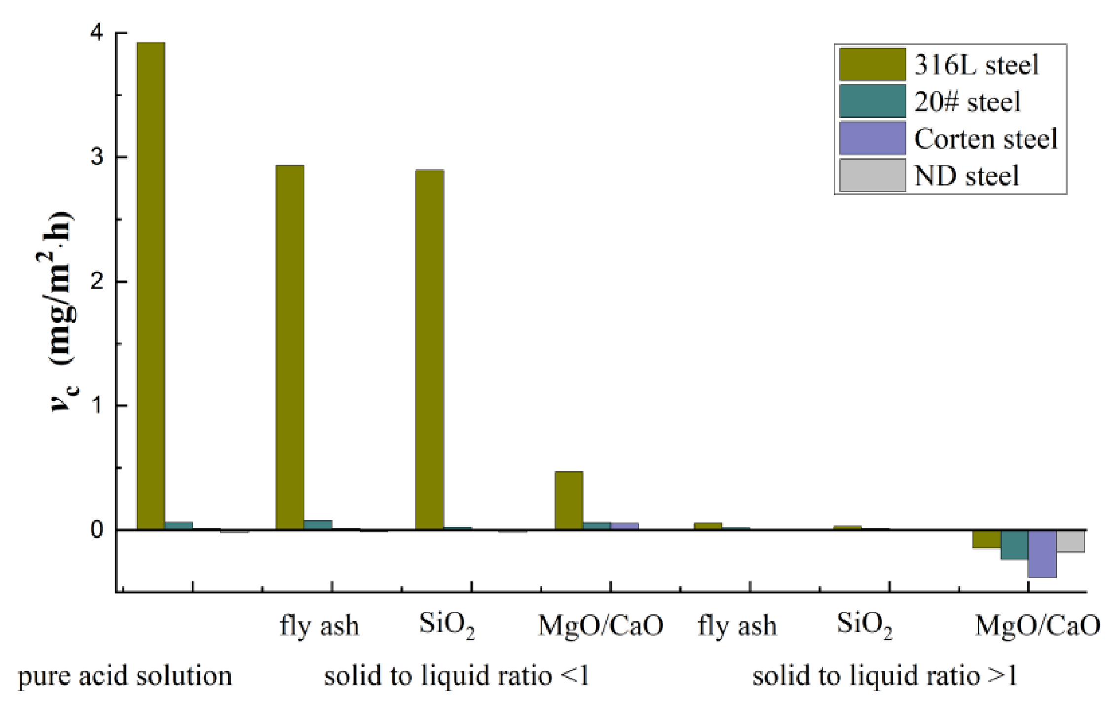 Processes 10 00241 g007
