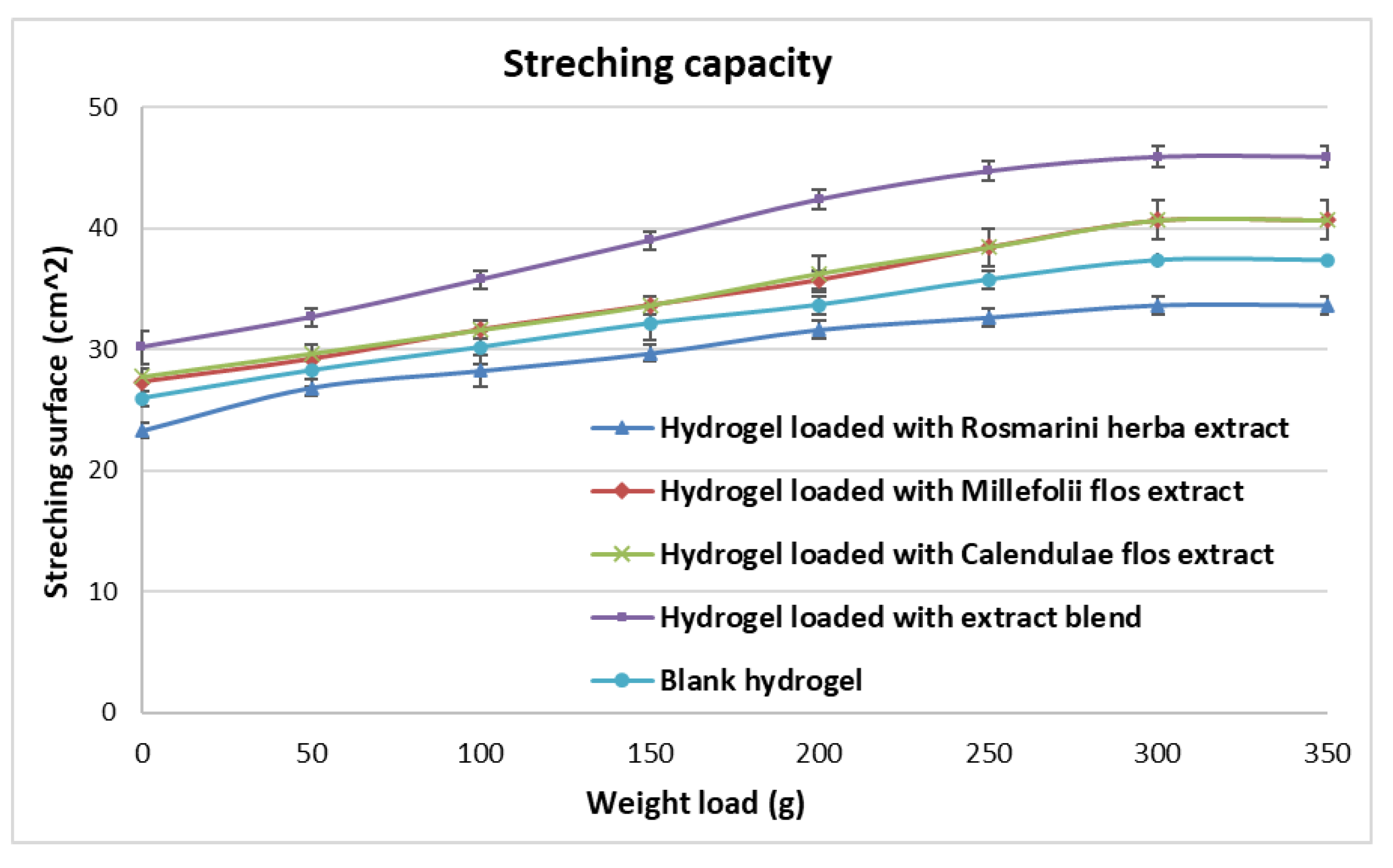 Processes 10 00242 g002 550
