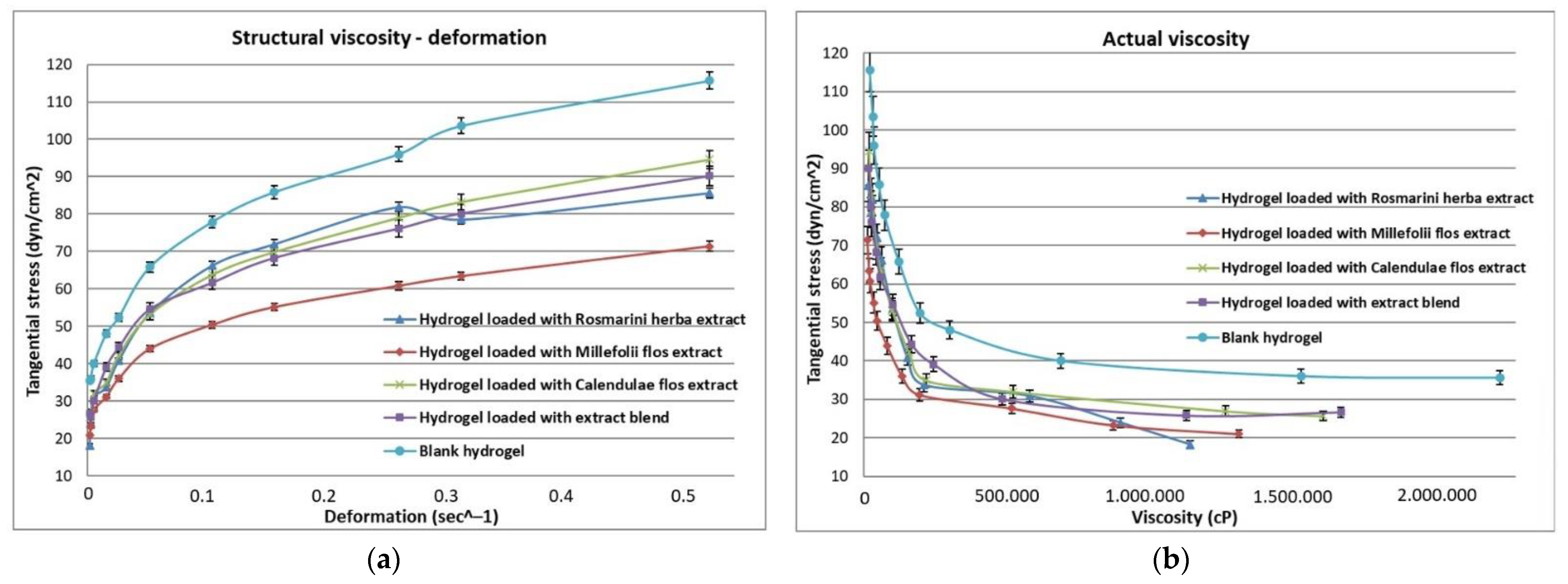 Processes 10 00242 g004 550
