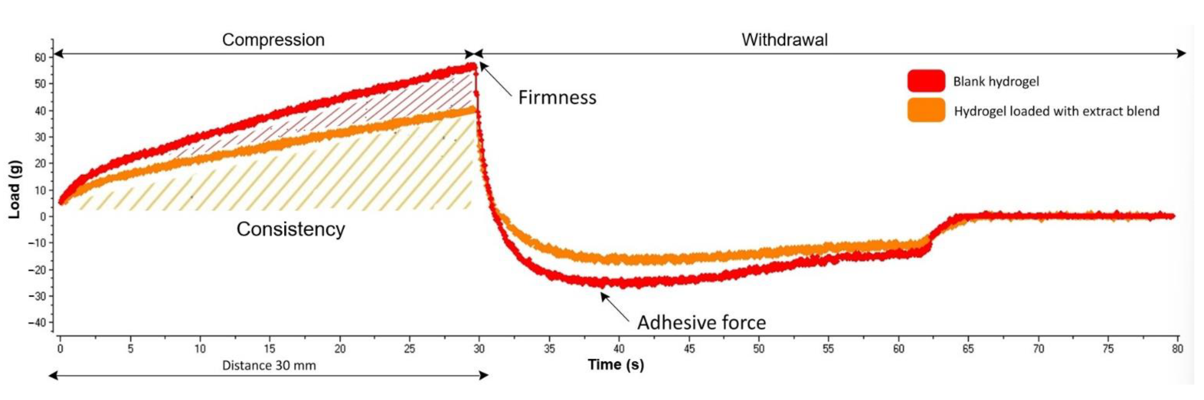 Processes 10 00242 g005 550