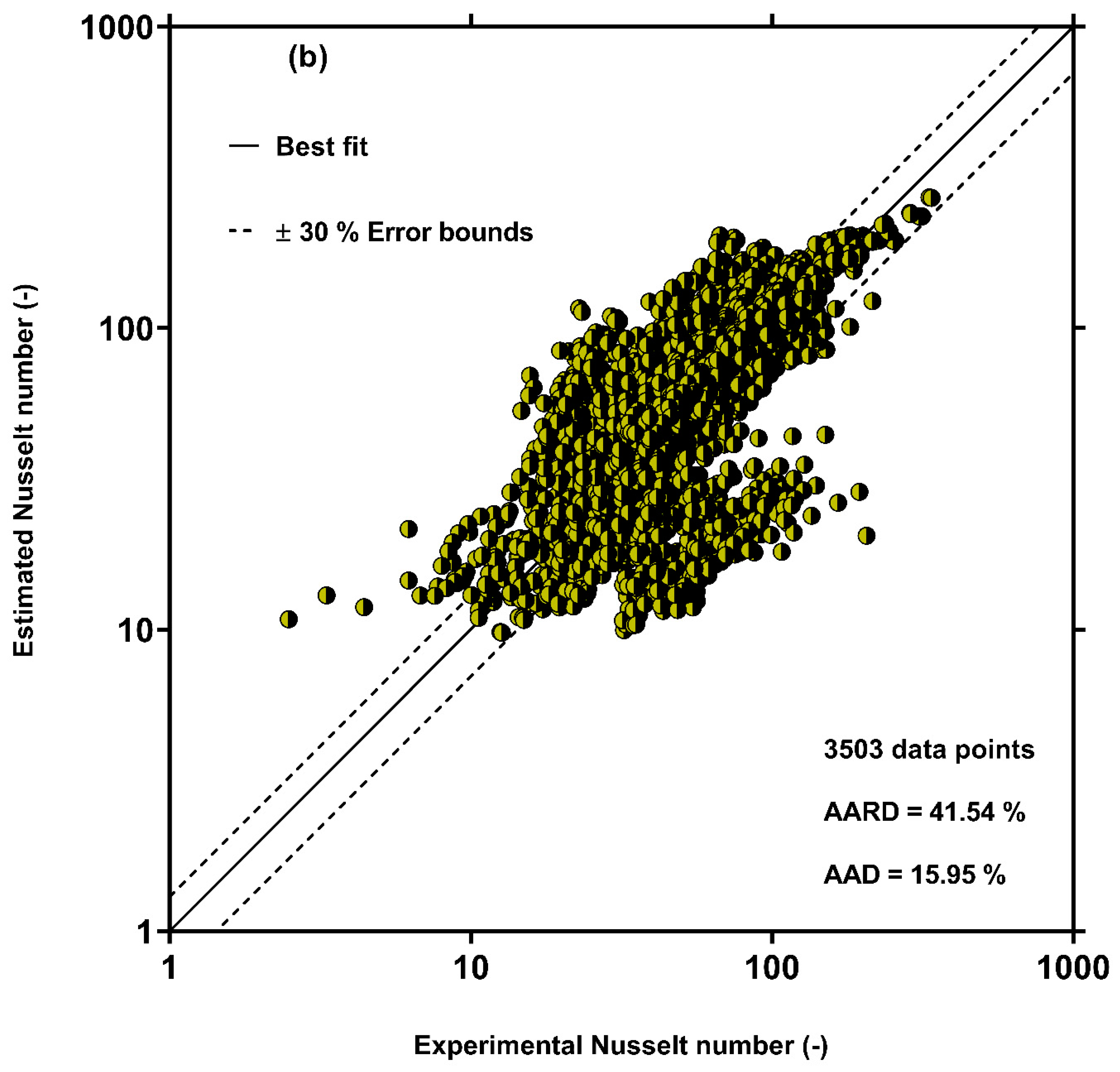 Processes 10 00243 g003b