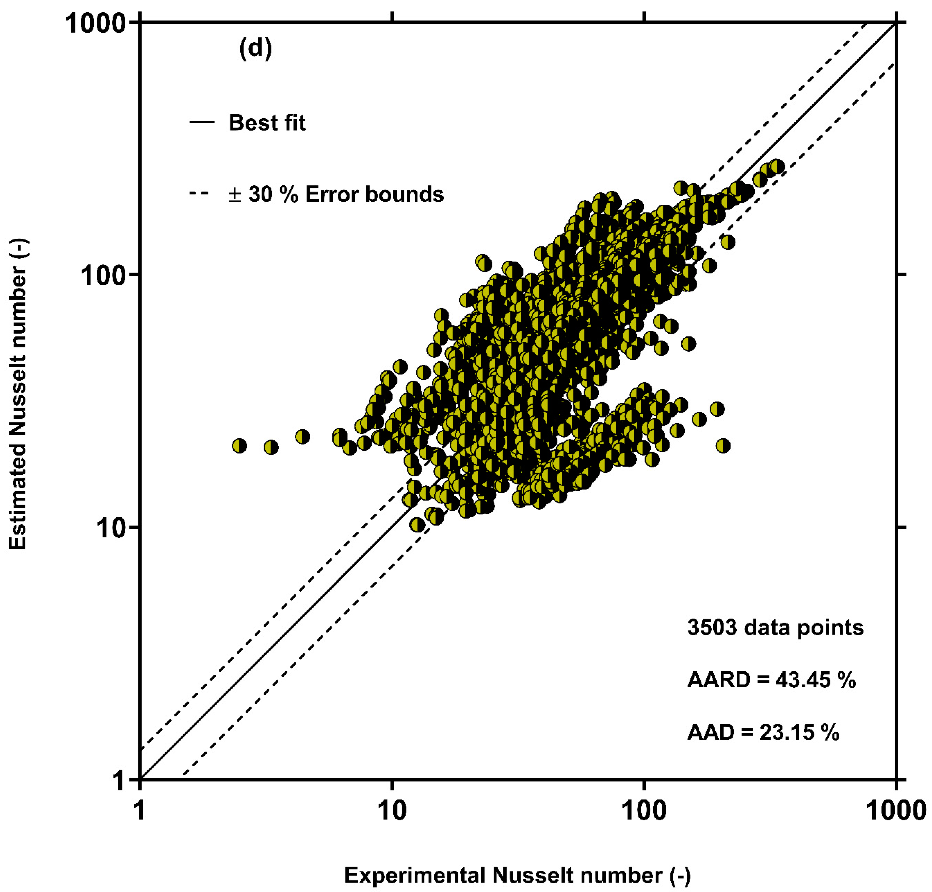 Processes 10 00243 g003d