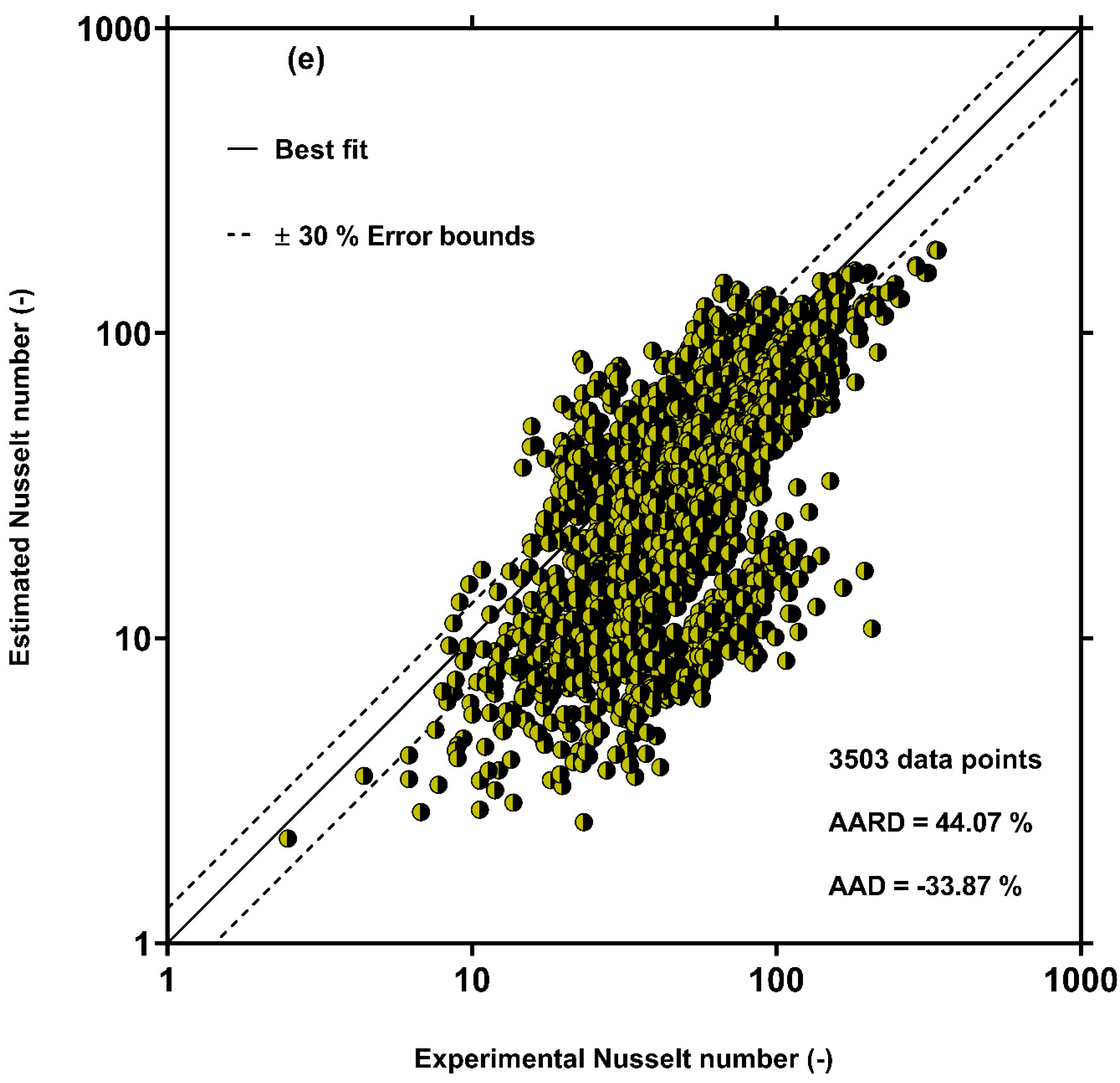 Processes 10 00243 g003e