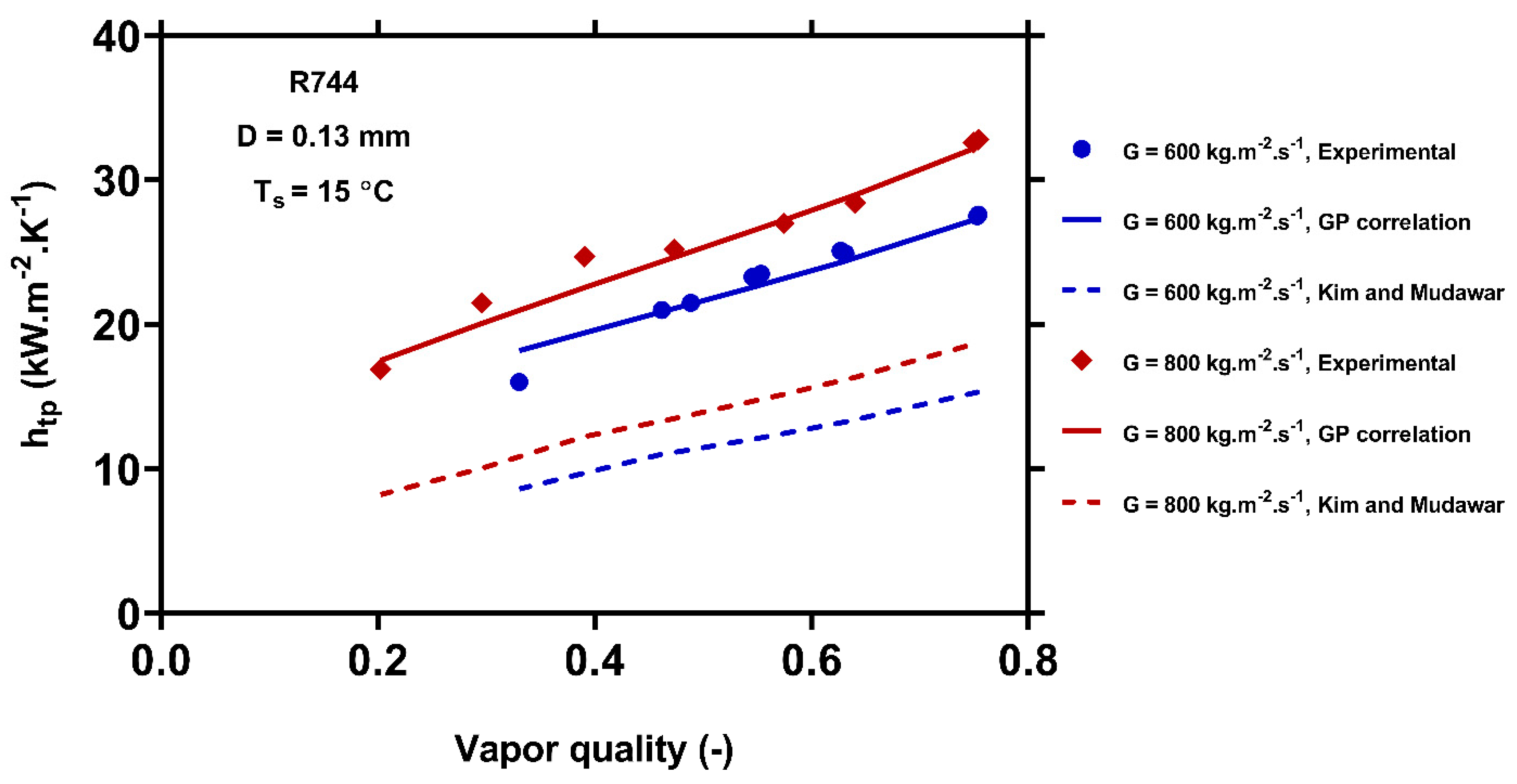Processes 10 00243 g004
