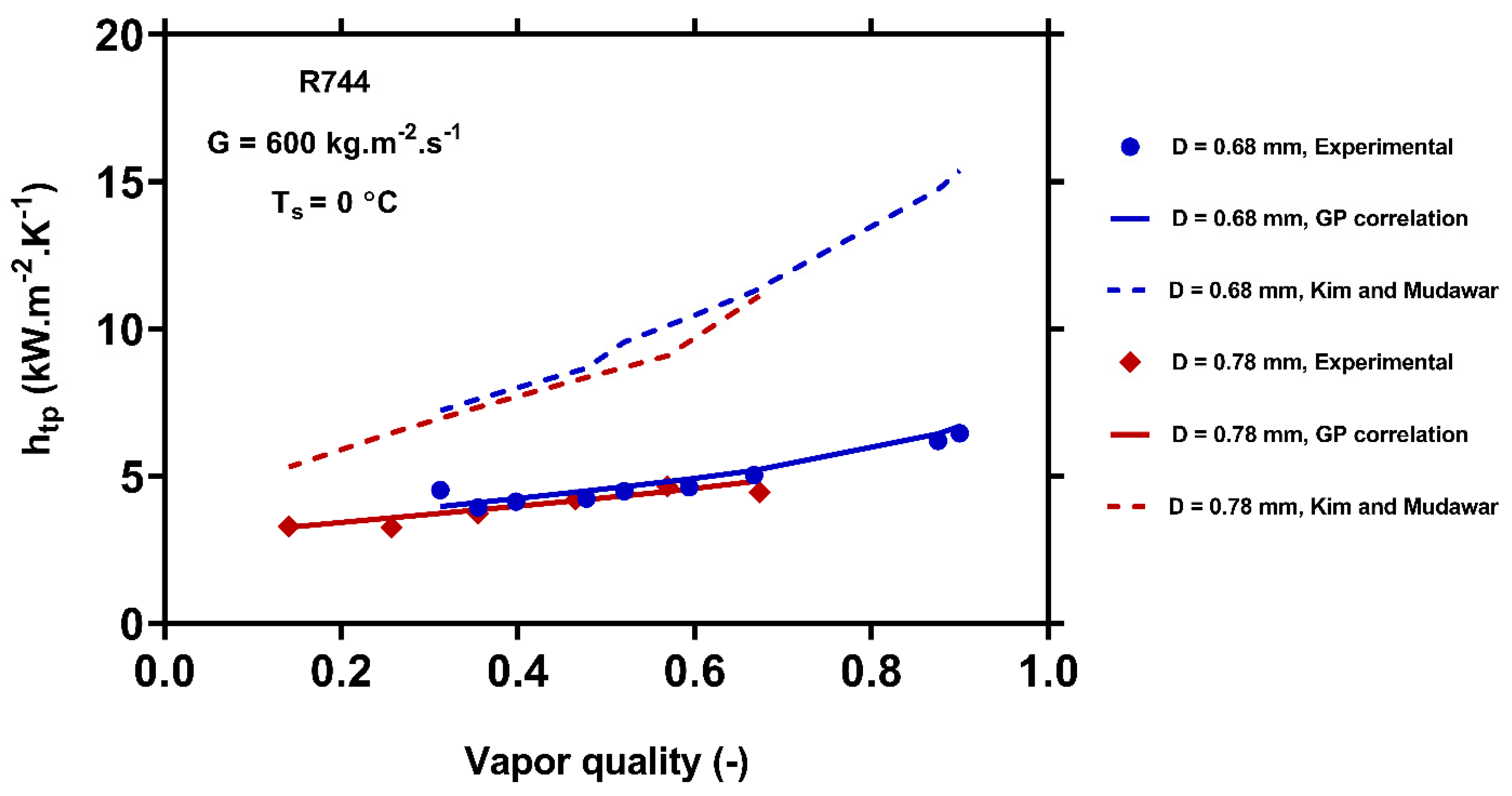 Processes 10 00243 g006