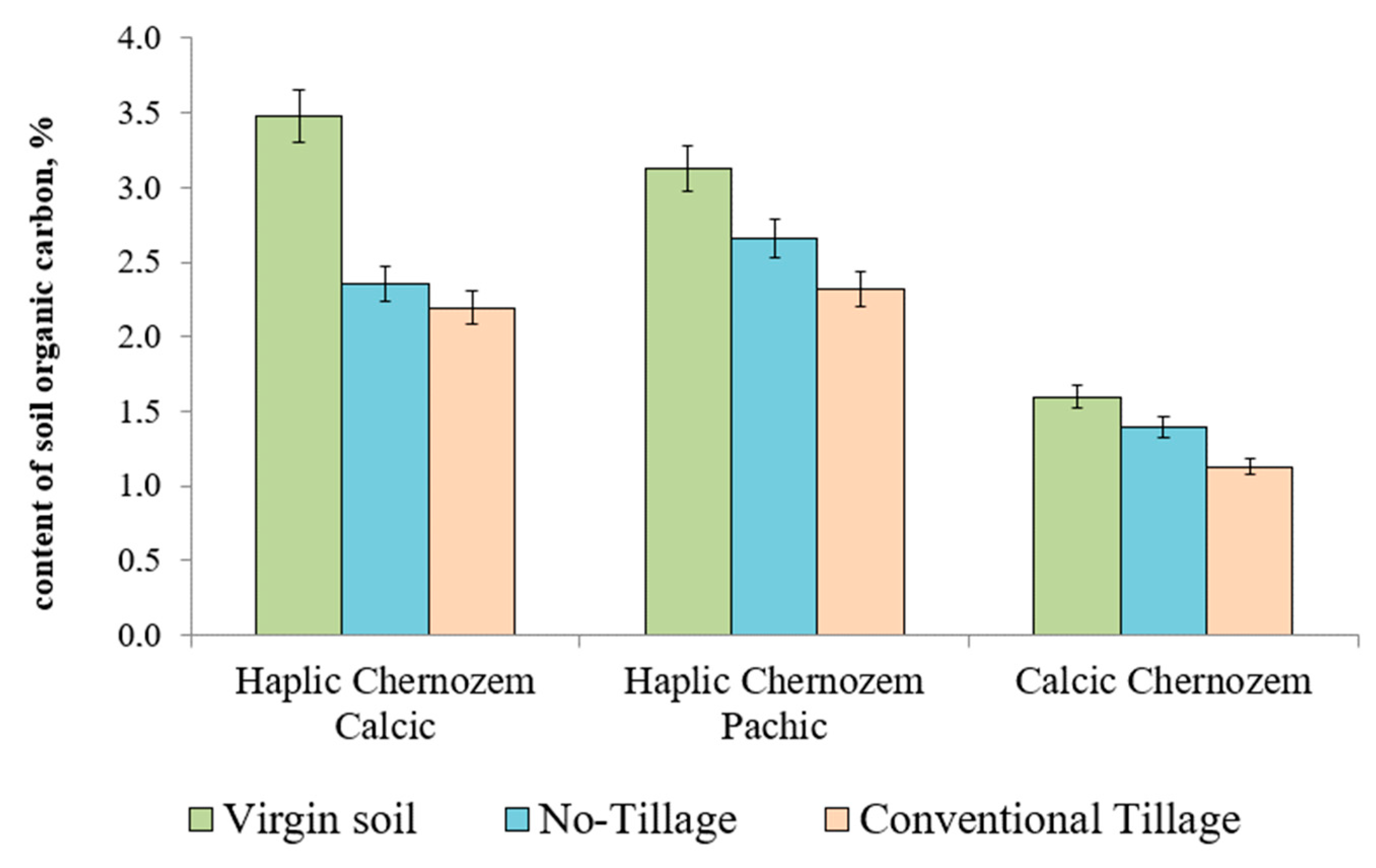 Processes 10 00244 g003 550