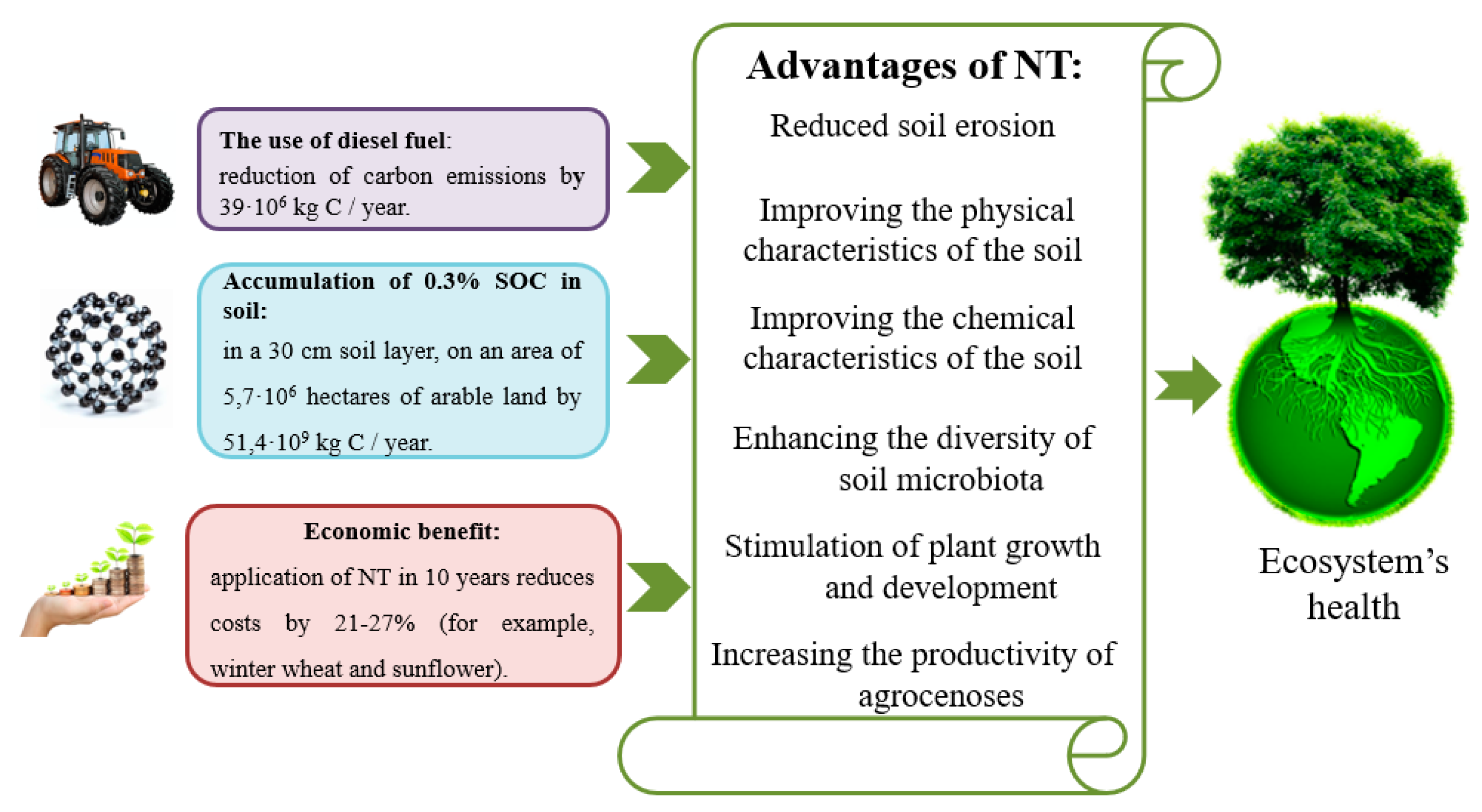 Processes 10 00244 g005 550
