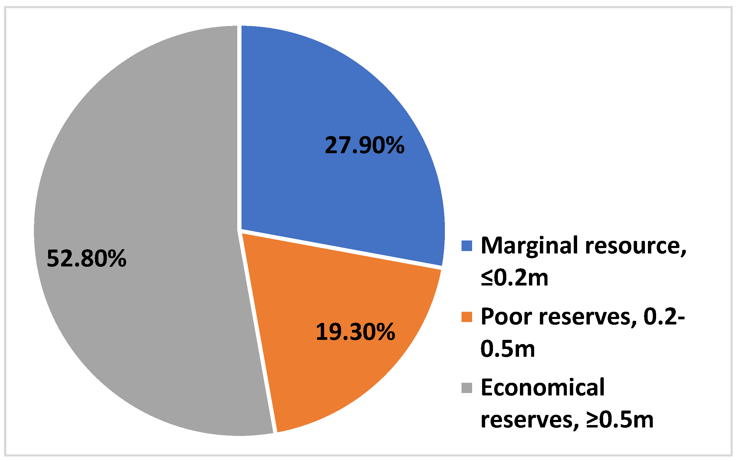 Processes 10 00245 g001 550