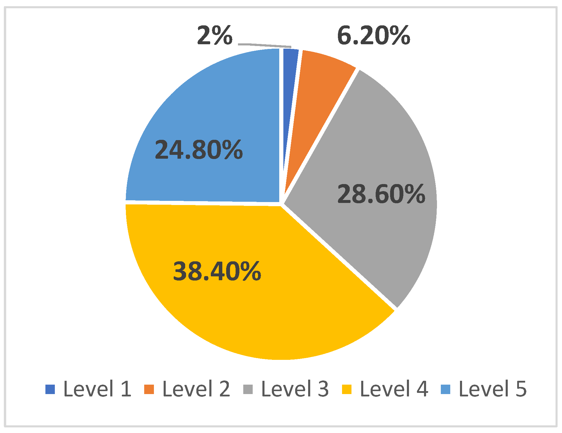 Processes 10 00245 g002 550