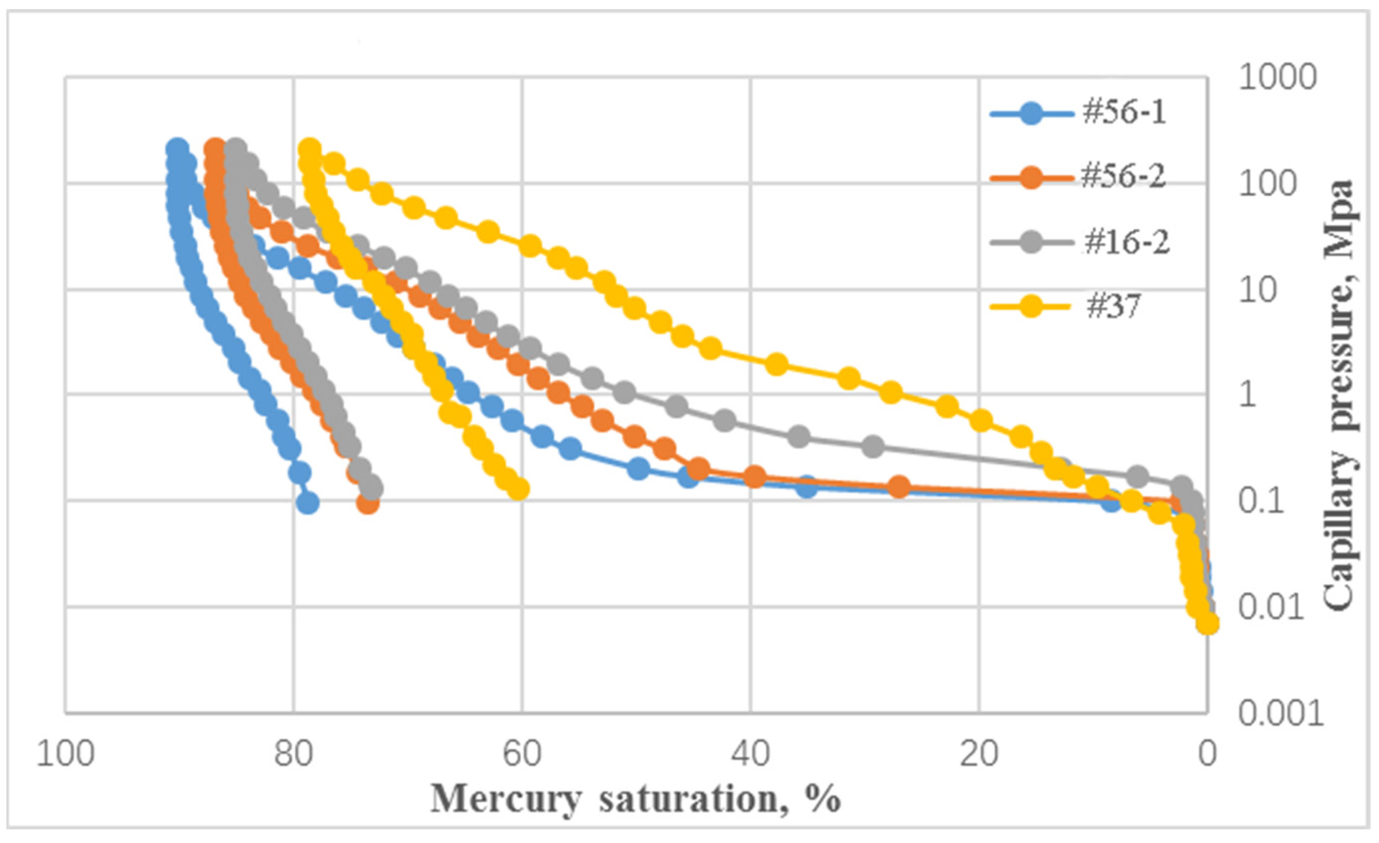 Processes 10 00245 g004 550
