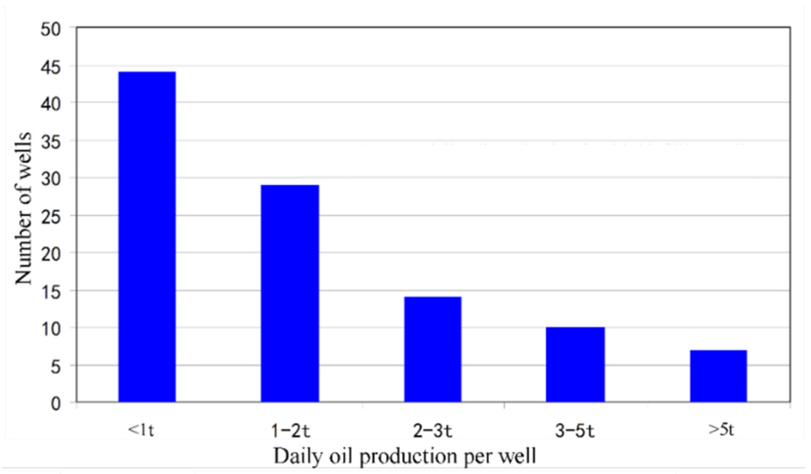 Processes 10 00245 g005 550