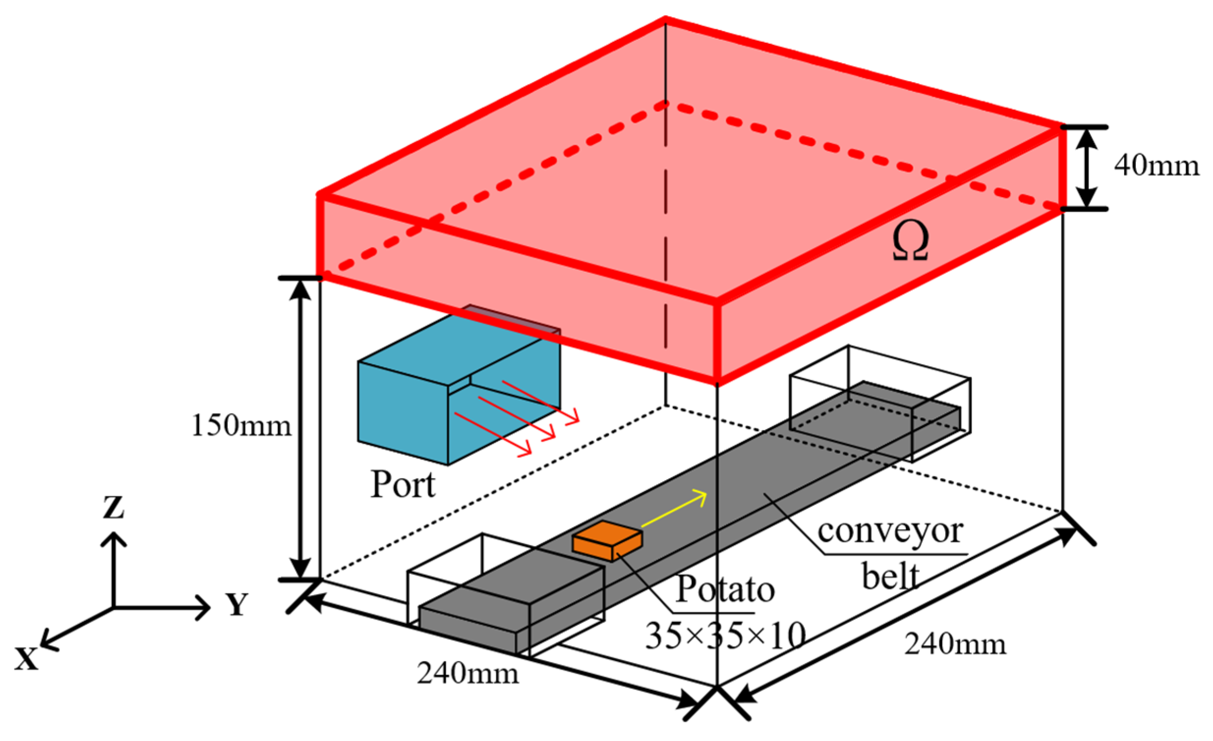 Processes 10 00246 g001 550