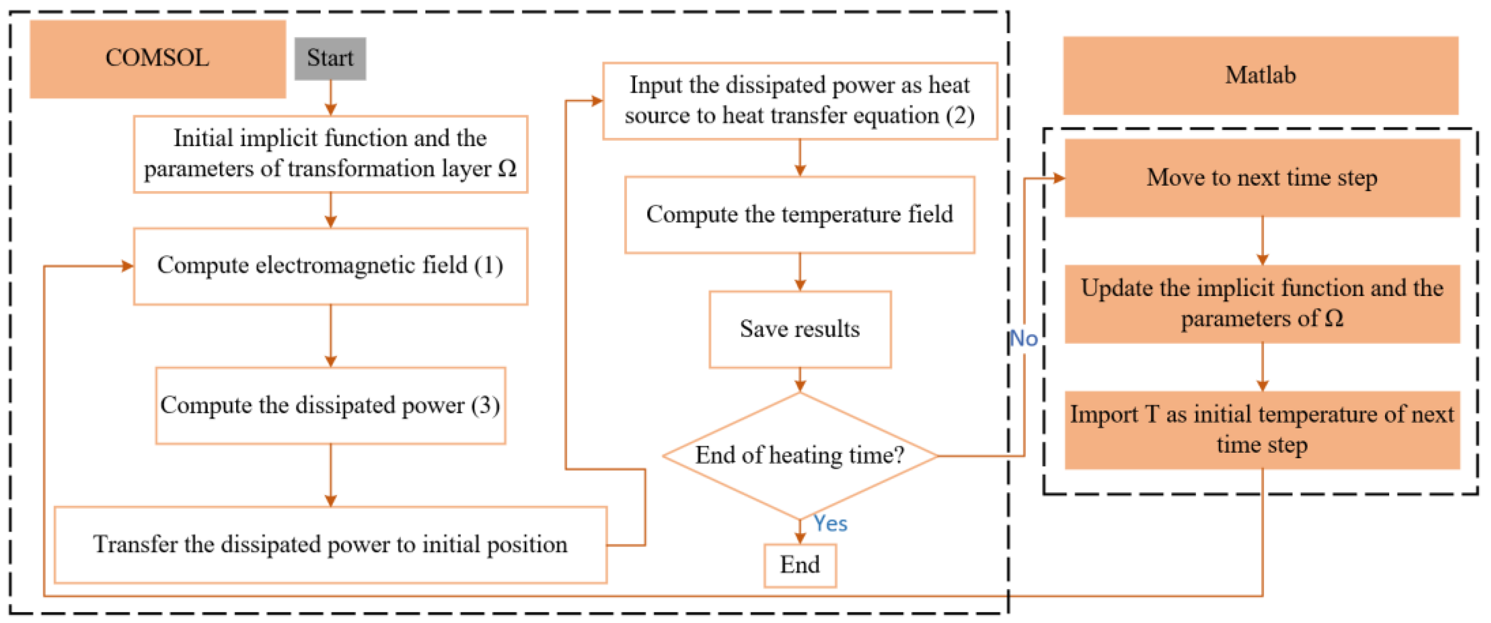 Processes 10 00246 g005 550