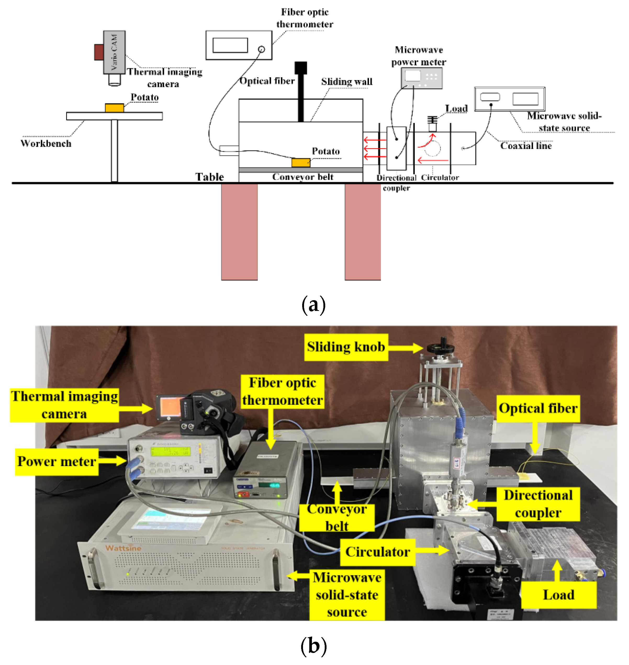 Processes 10 00246 g009 550