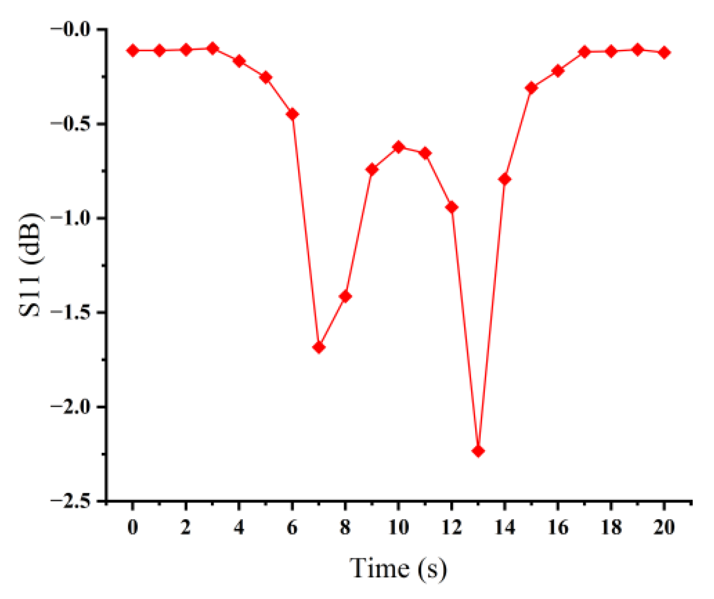 Processes 10 00246 g012 550