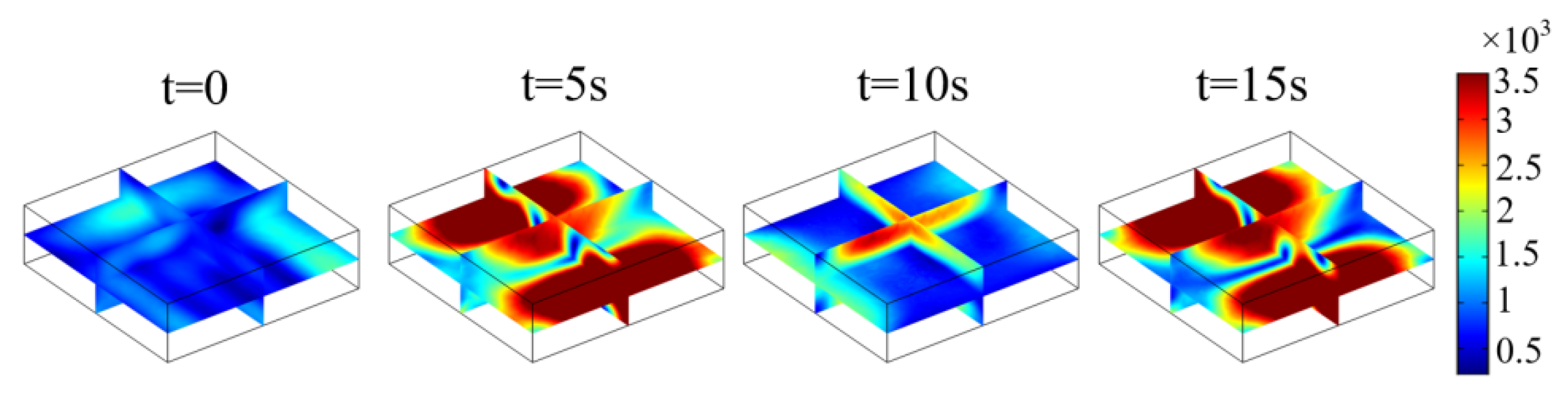Processes 10 00246 g014 550