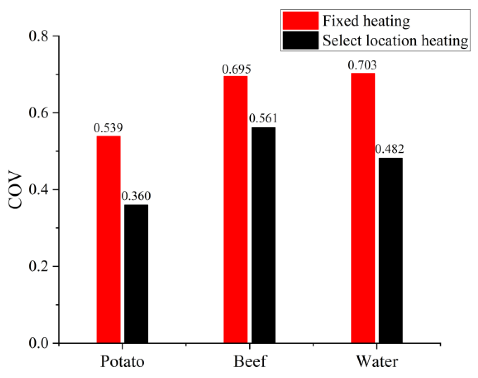Processes 10 00246 g016 550