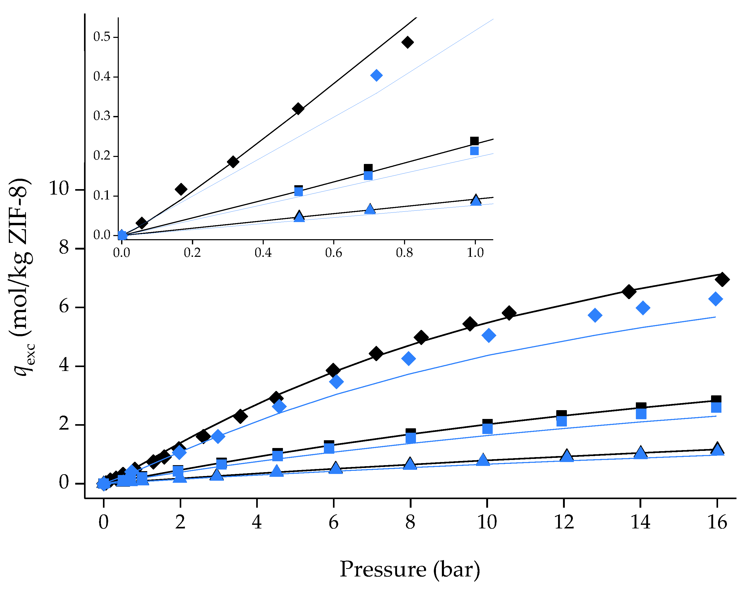 Processes 10 00247 g008