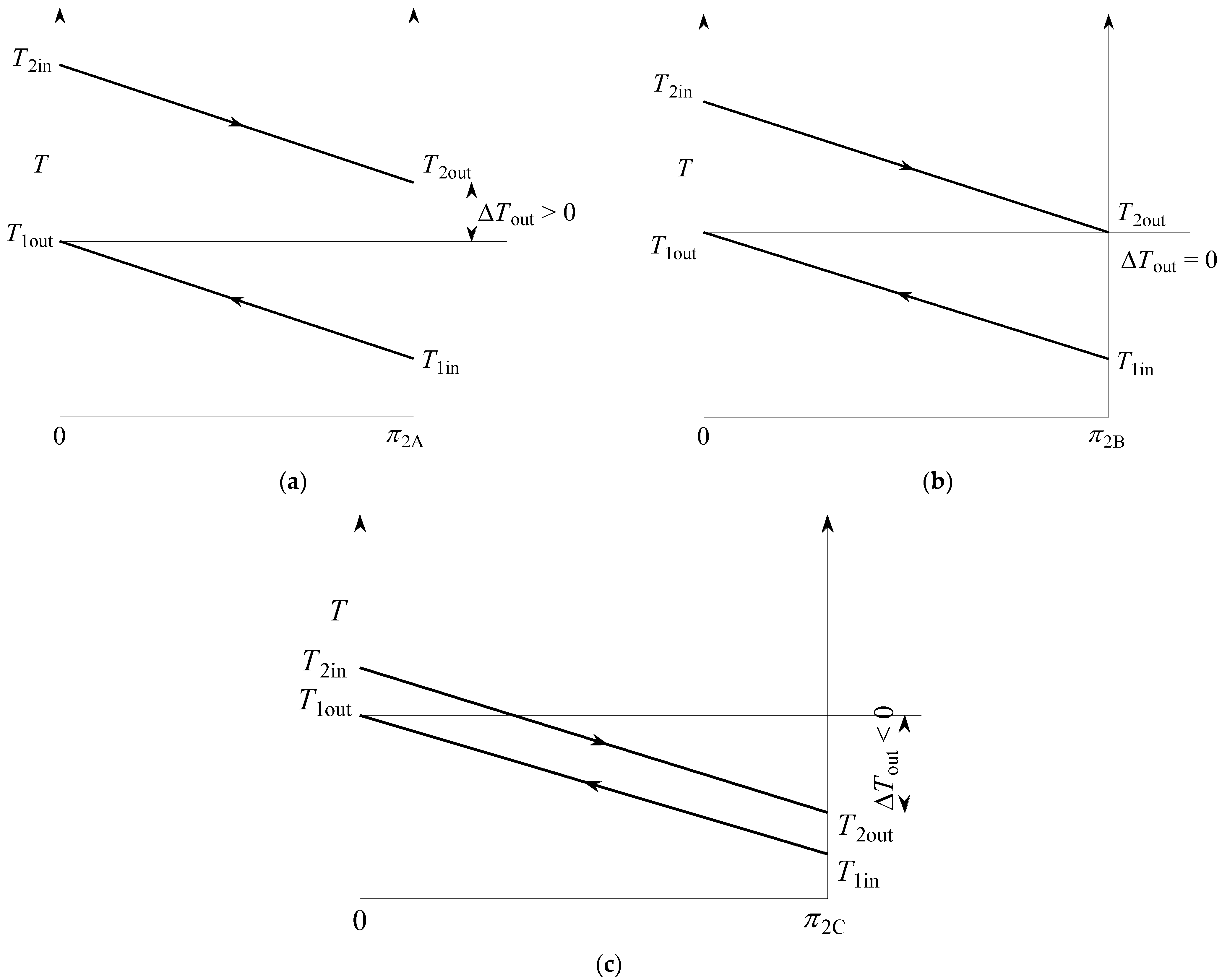 Processes 10 00249 g002