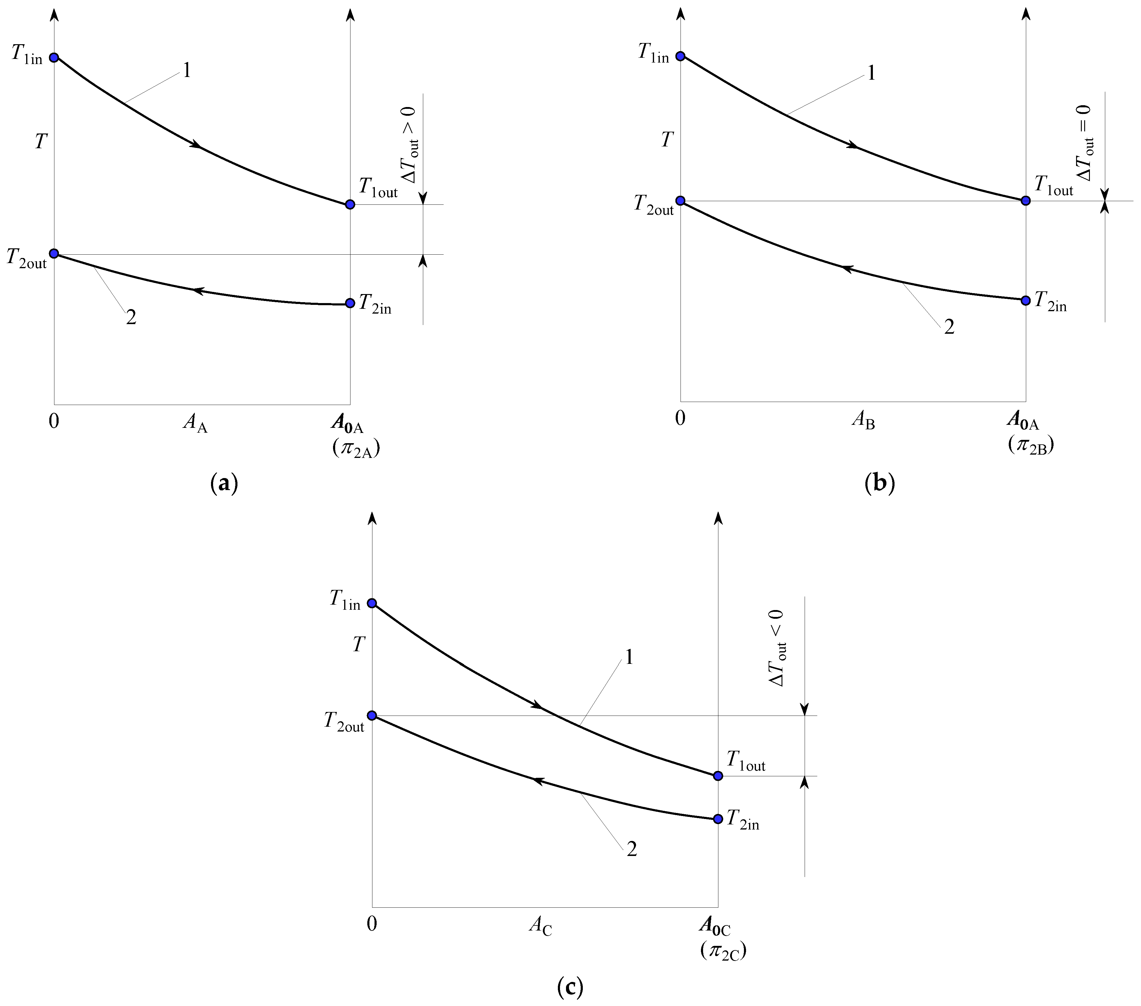 Processes 10 00249 g003