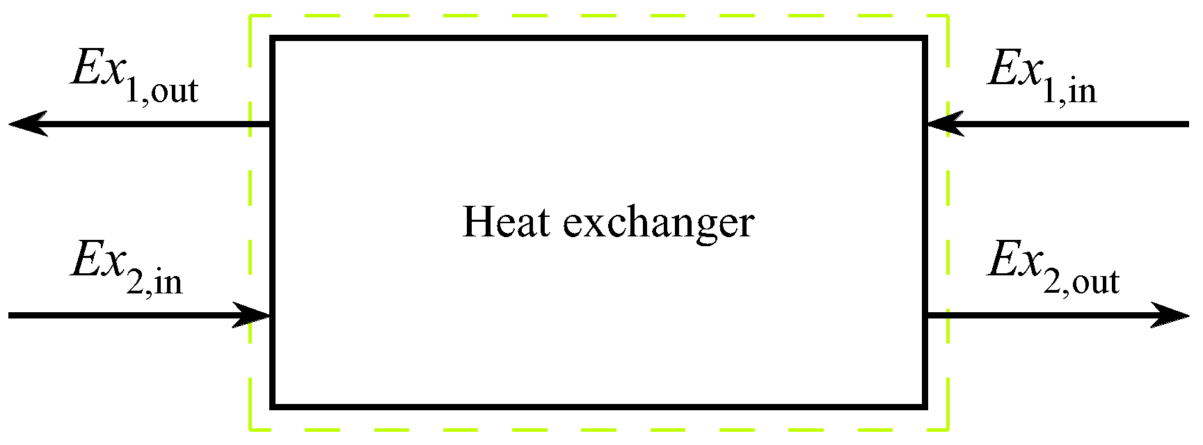 Processes 10 00249 g004