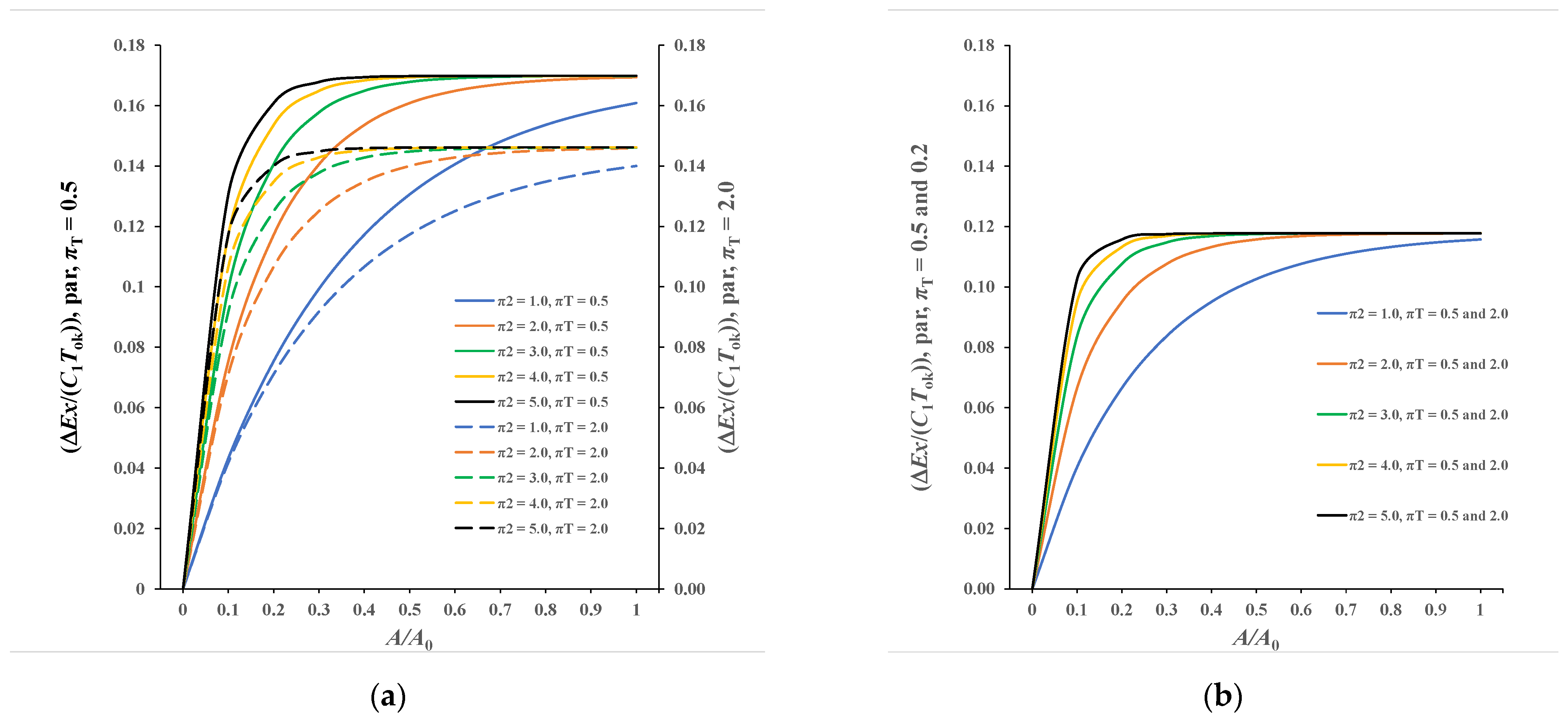 Processes 10 00249 g005