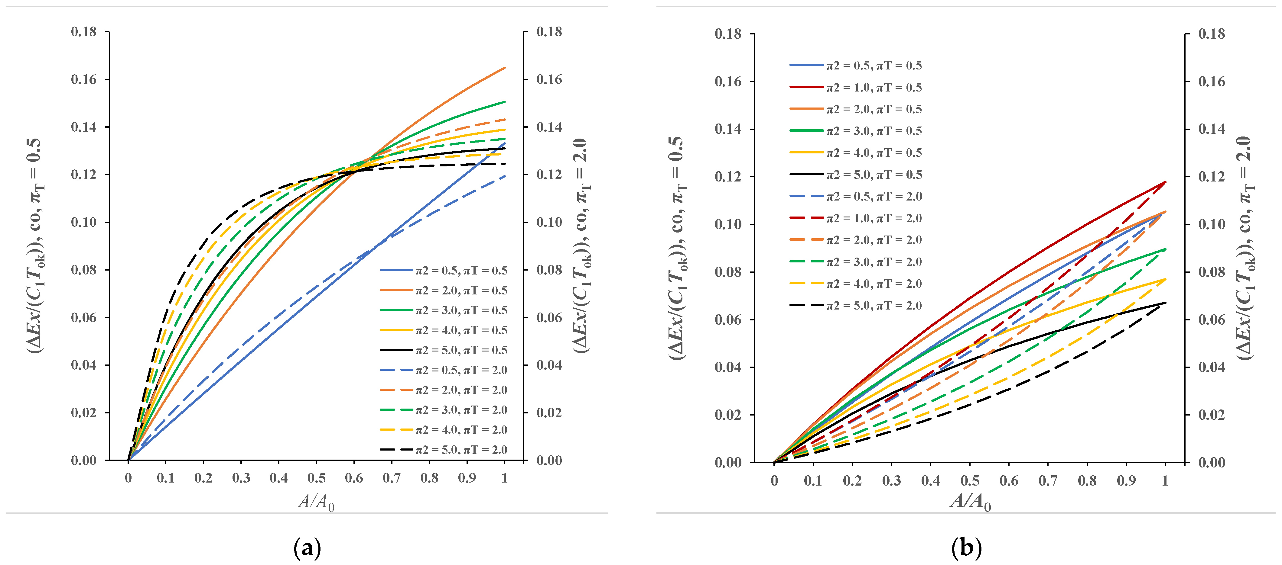 Processes 10 00249 g006