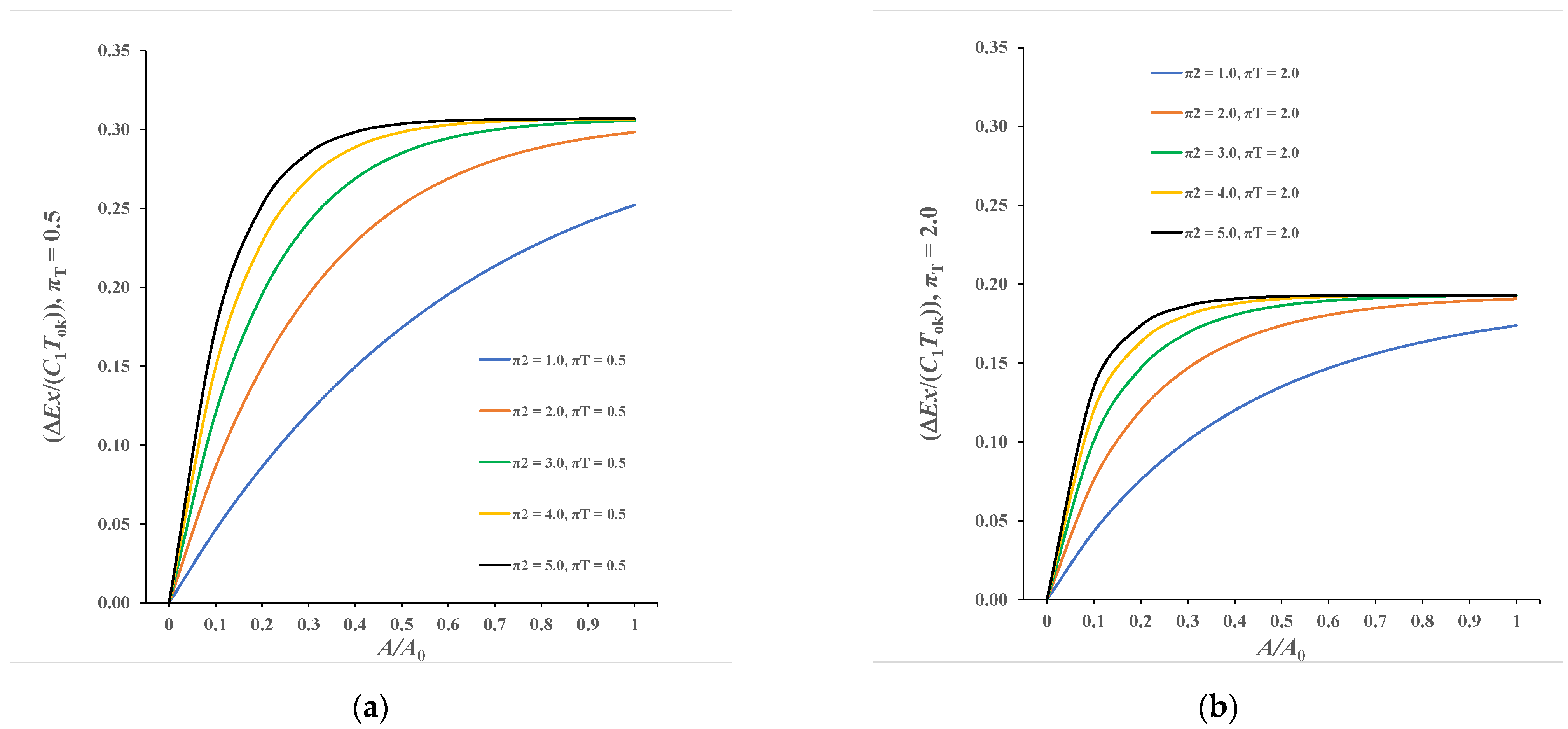 Processes 10 00249 g007