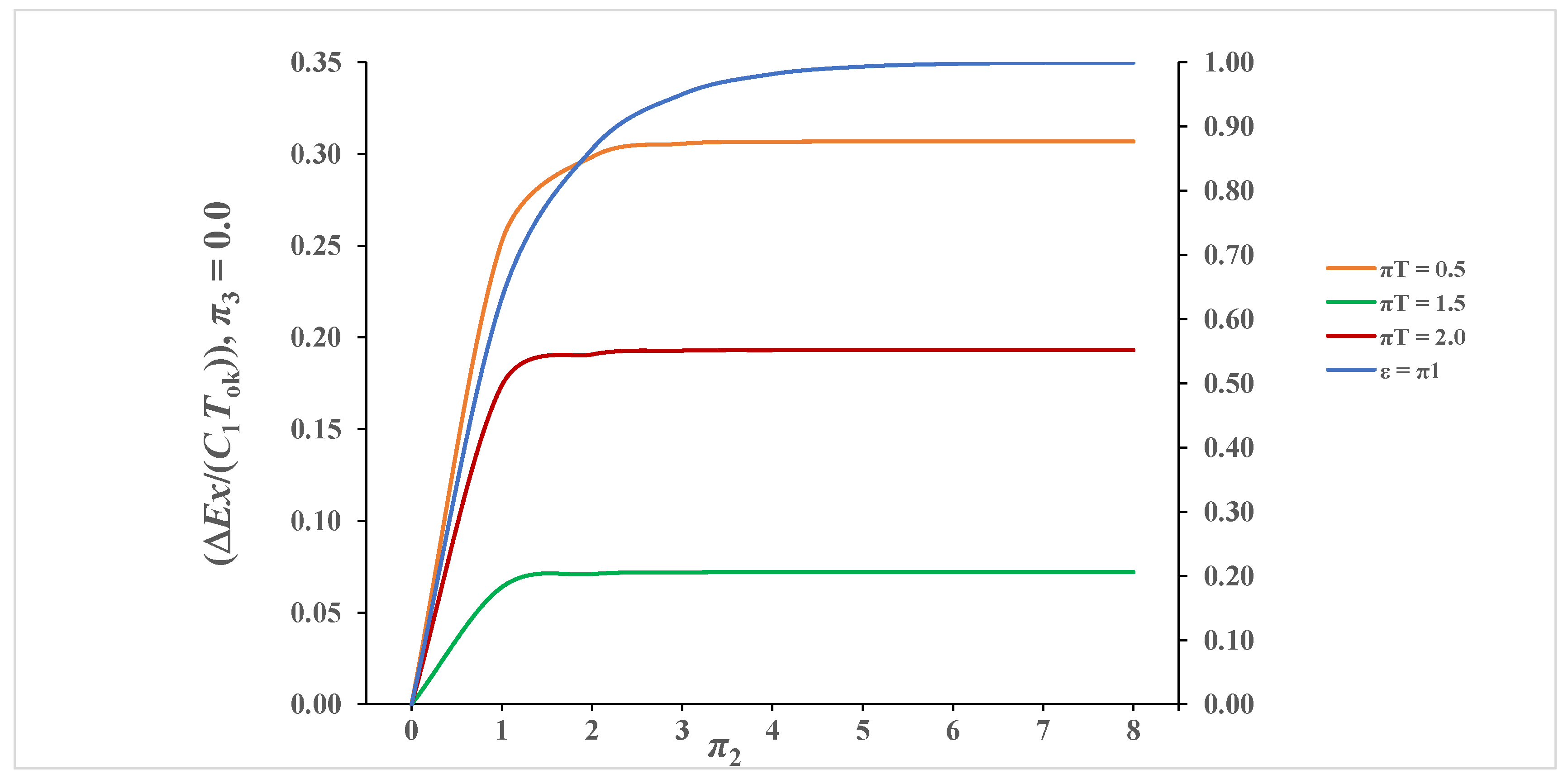 Processes 10 00249 g008