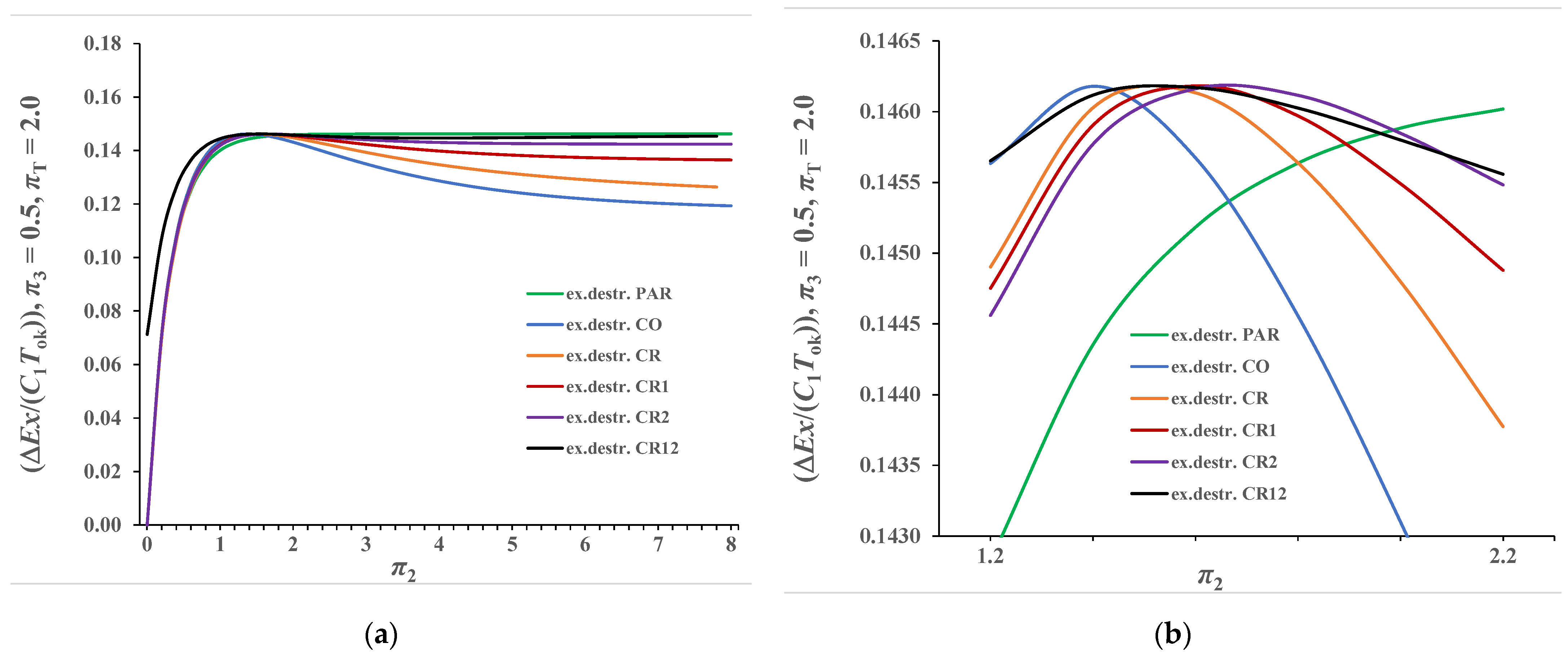 Processes 10 00249 g010