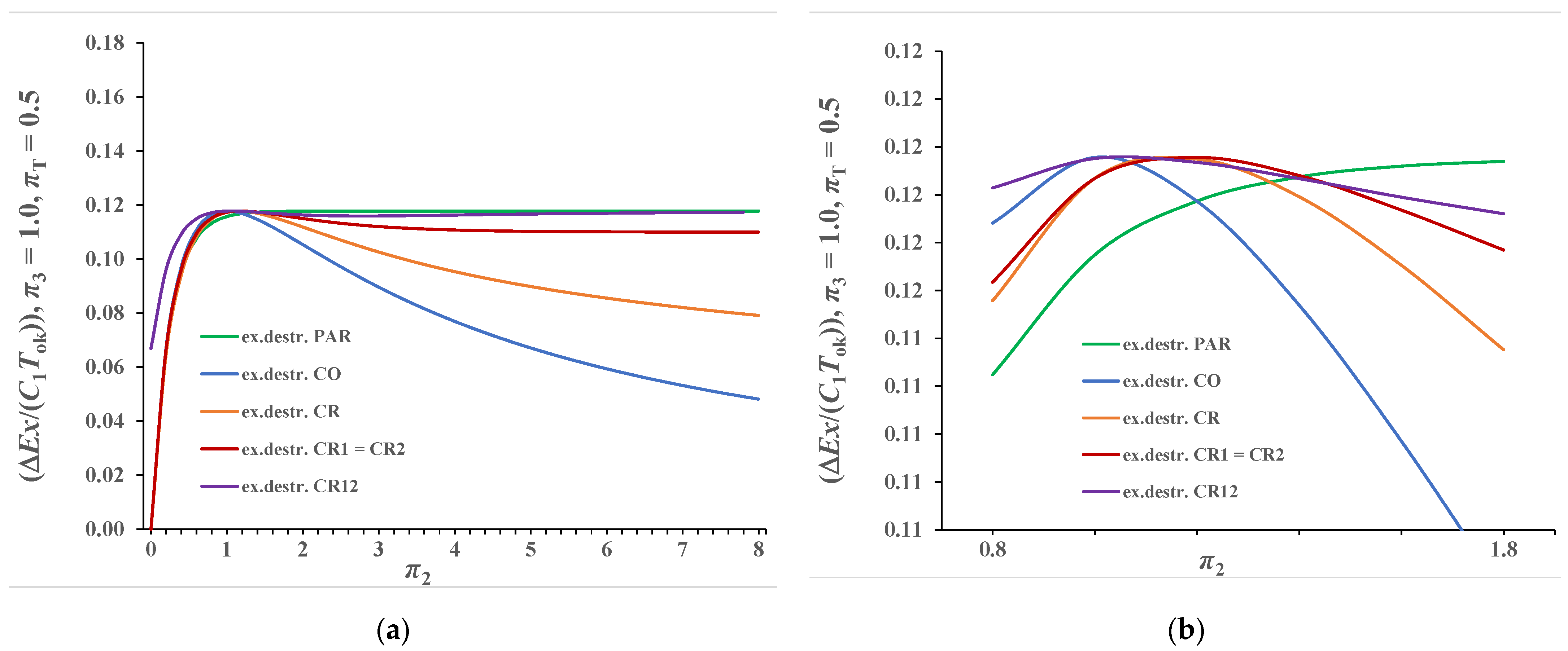 Processes 10 00249 g011