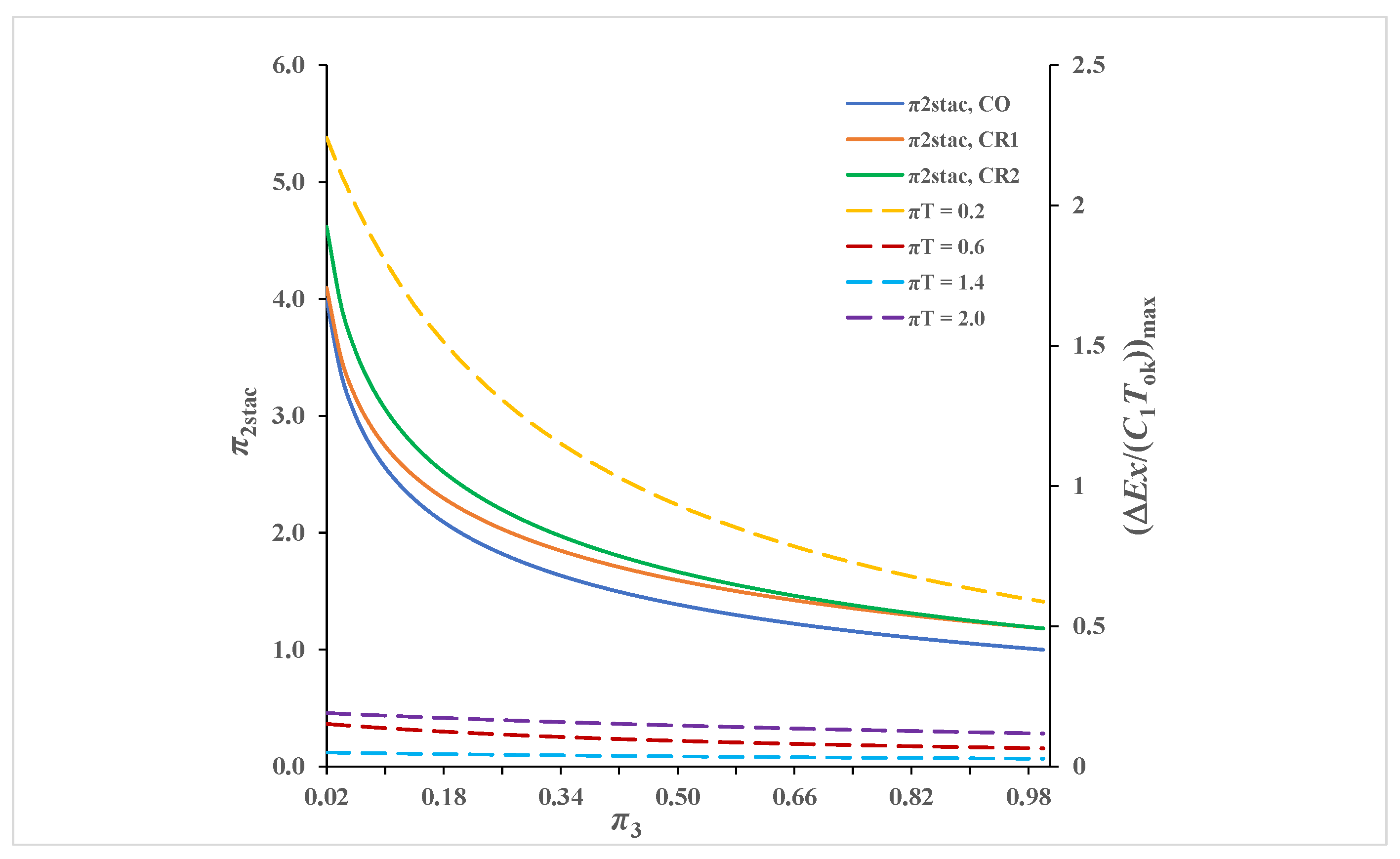 Processes 10 00249 g012
