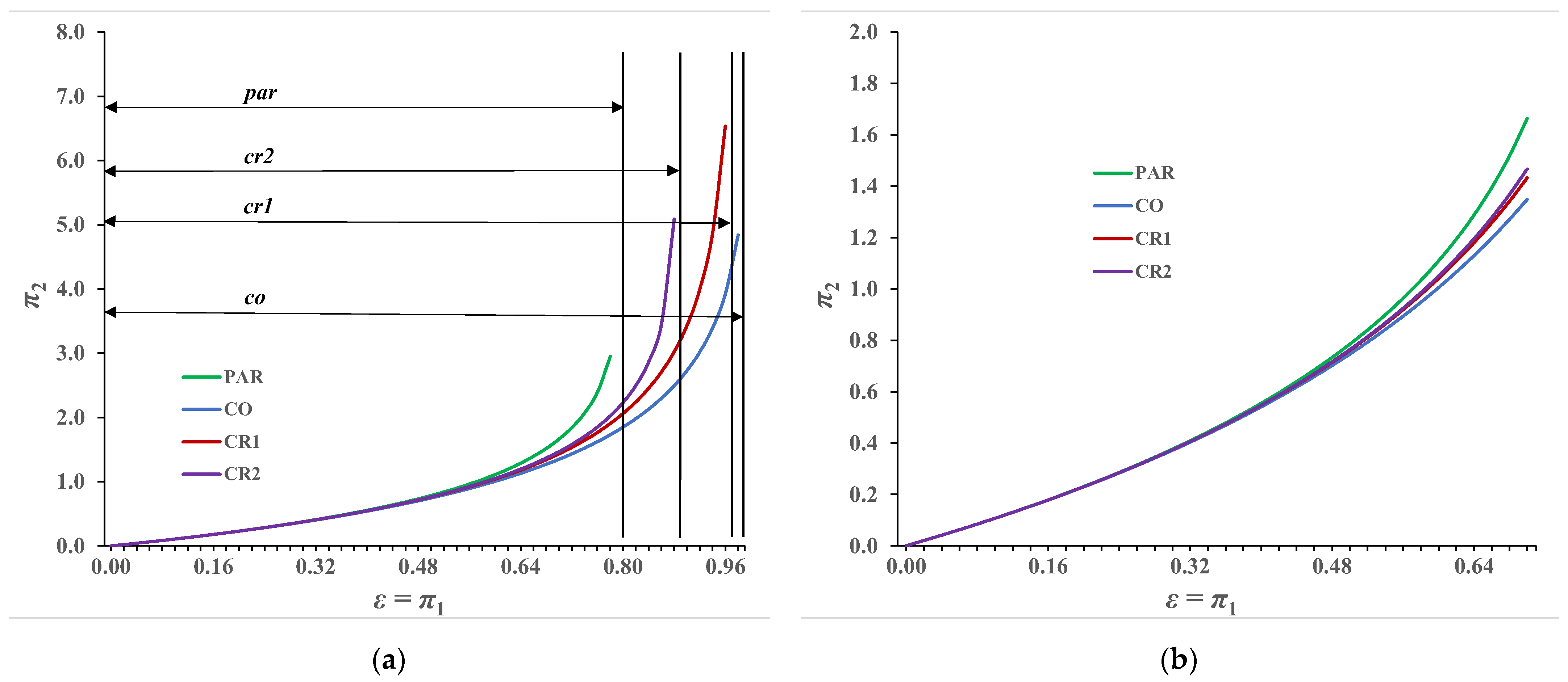 Processes 10 00249 g015