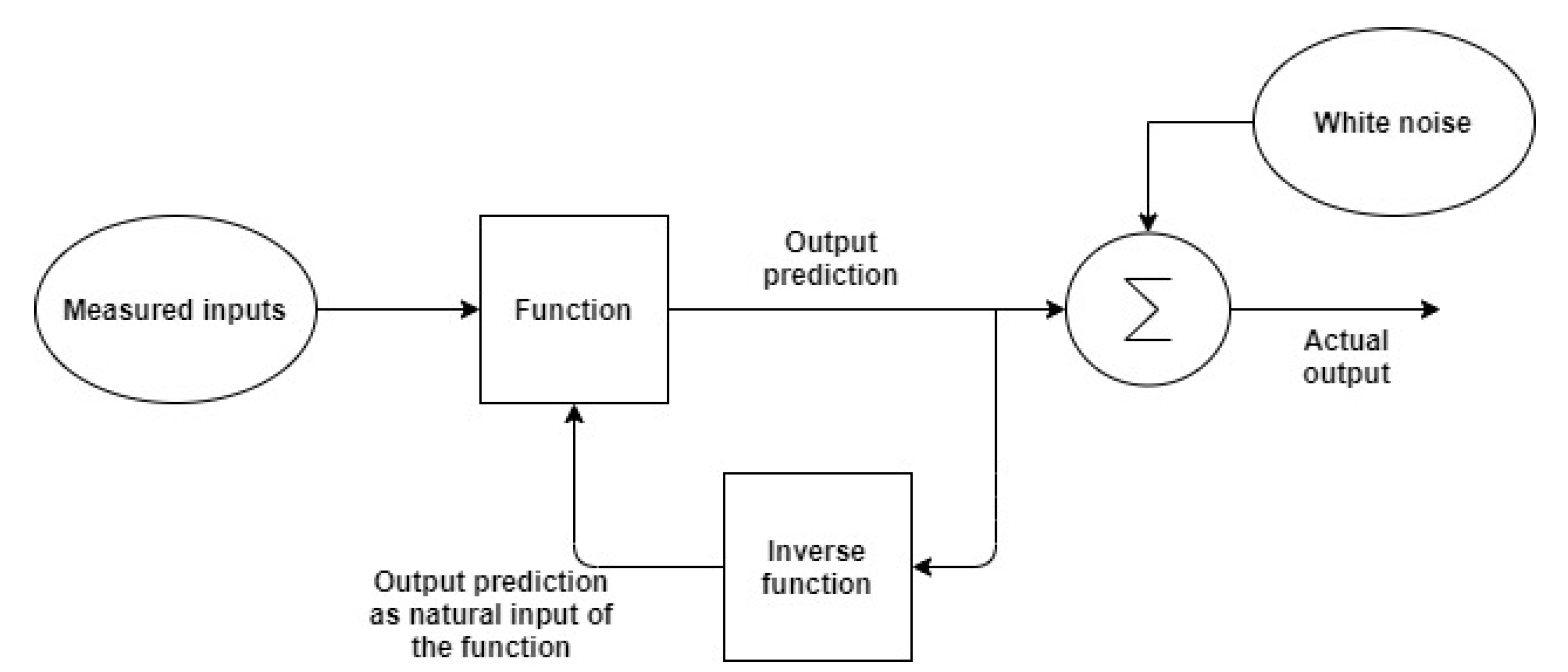 Processes 10 00250 g003 550