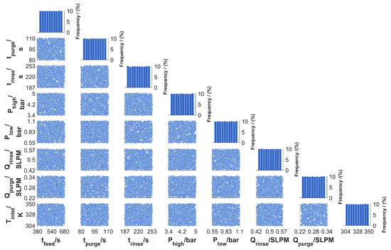 Machine Learning-Based Dynamic Modeling for Process Engineering ...