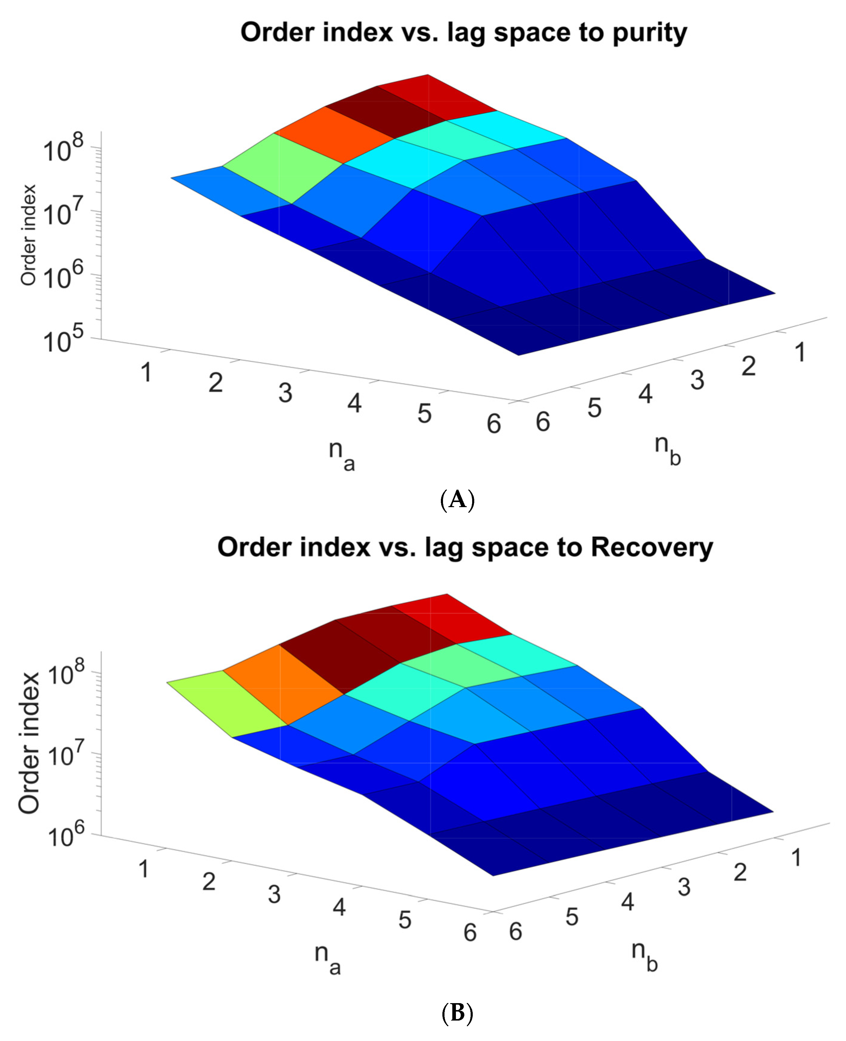 Processes 10 00250 g005 550