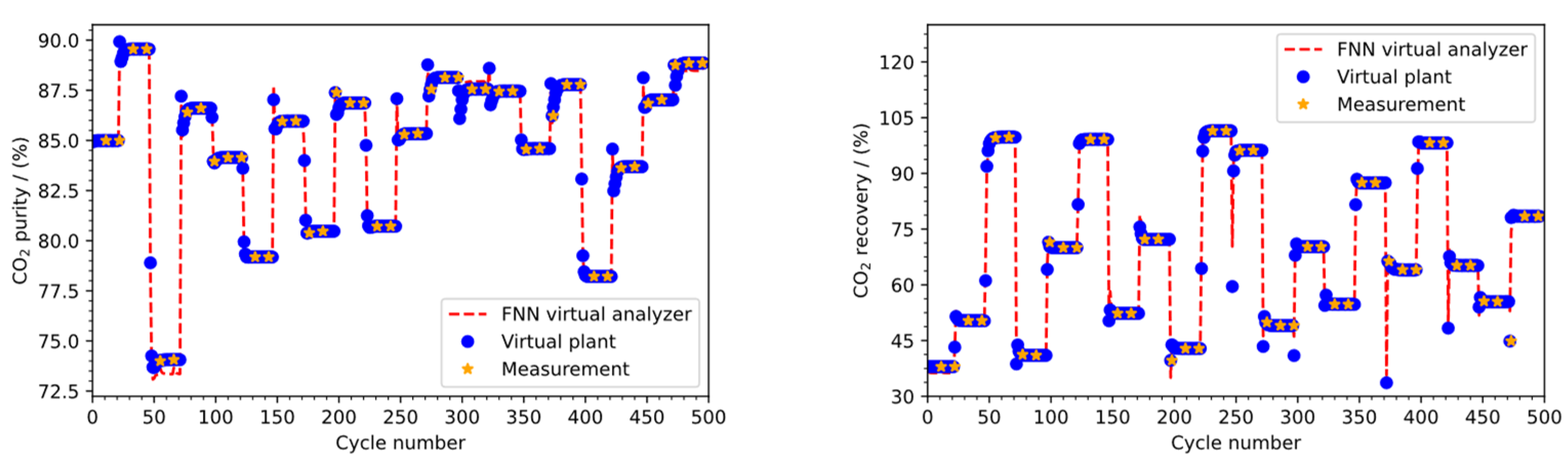Processes 10 00250 g010a 550