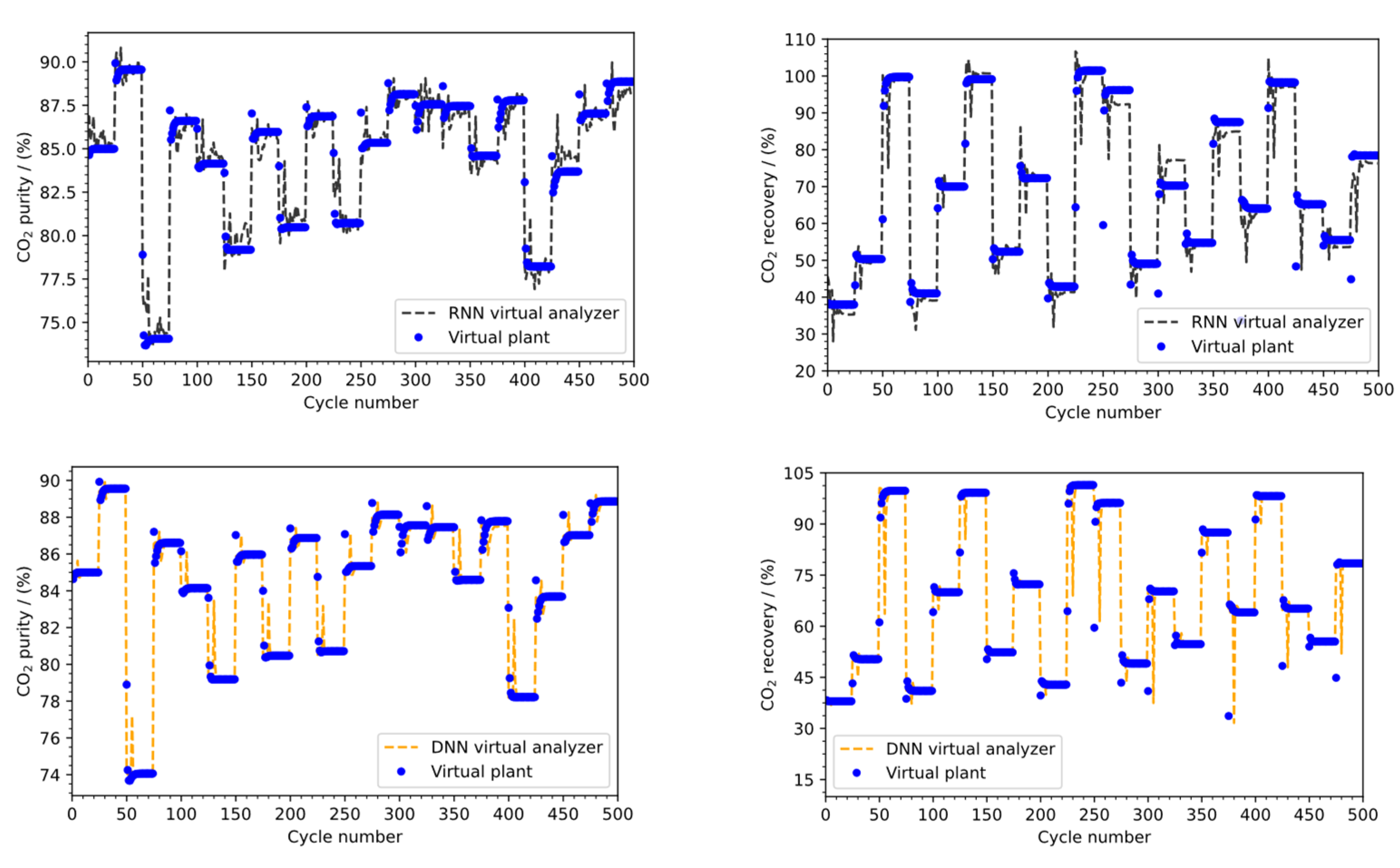 Processes 10 00250 g010b 550