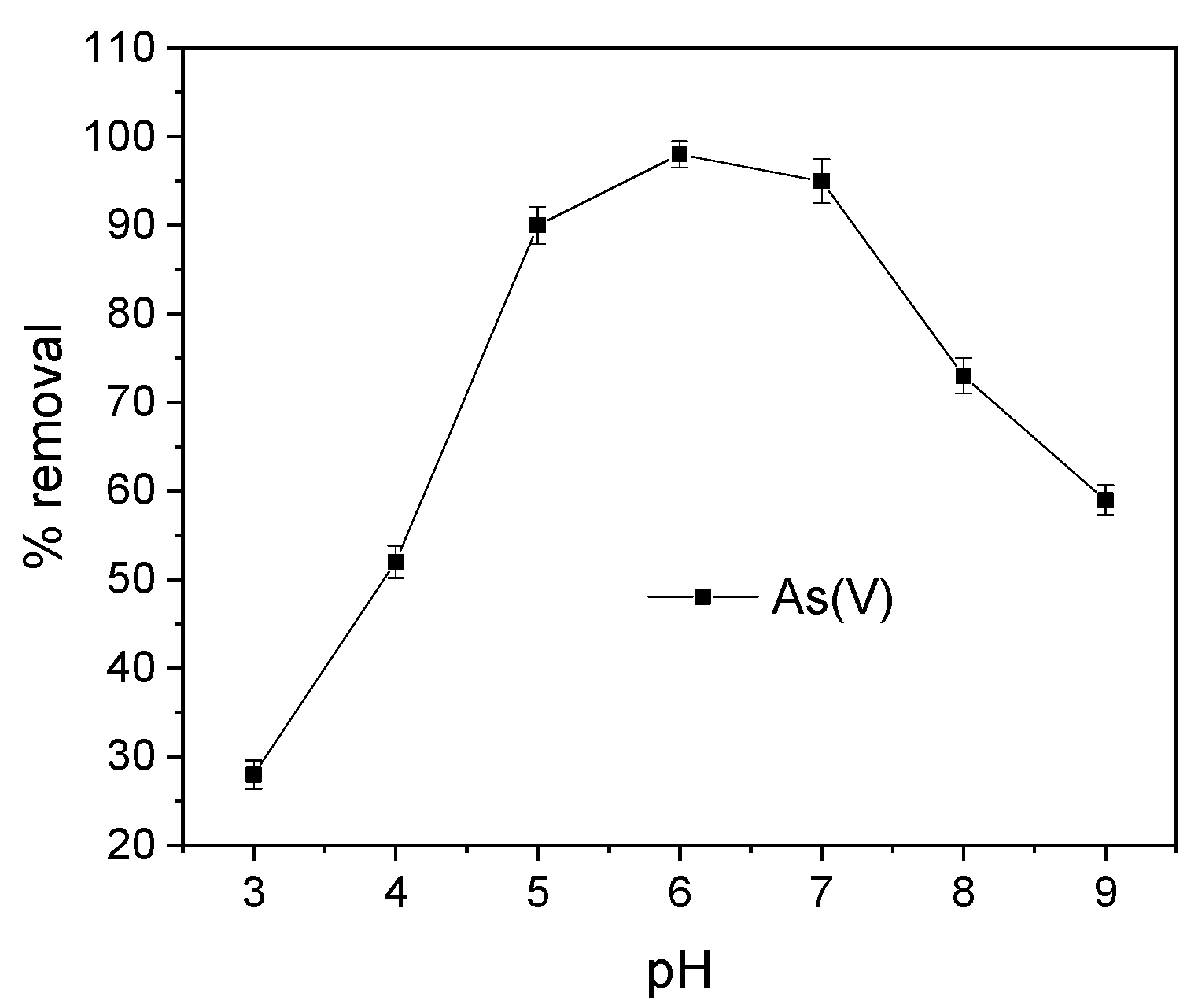 Processes 10 00253 g003 550