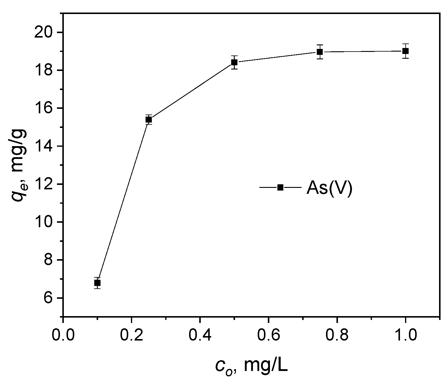 Processes 10 00253 g004 550