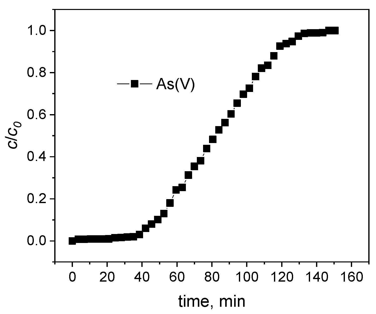 Processes 10 00253 g006 550