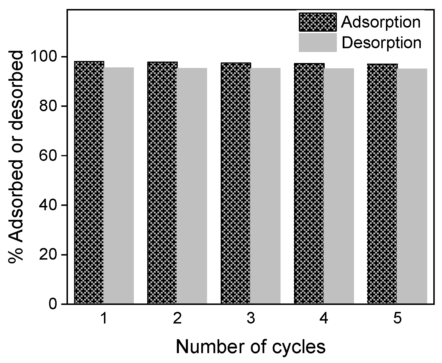 Processes 10 00253 g007 550